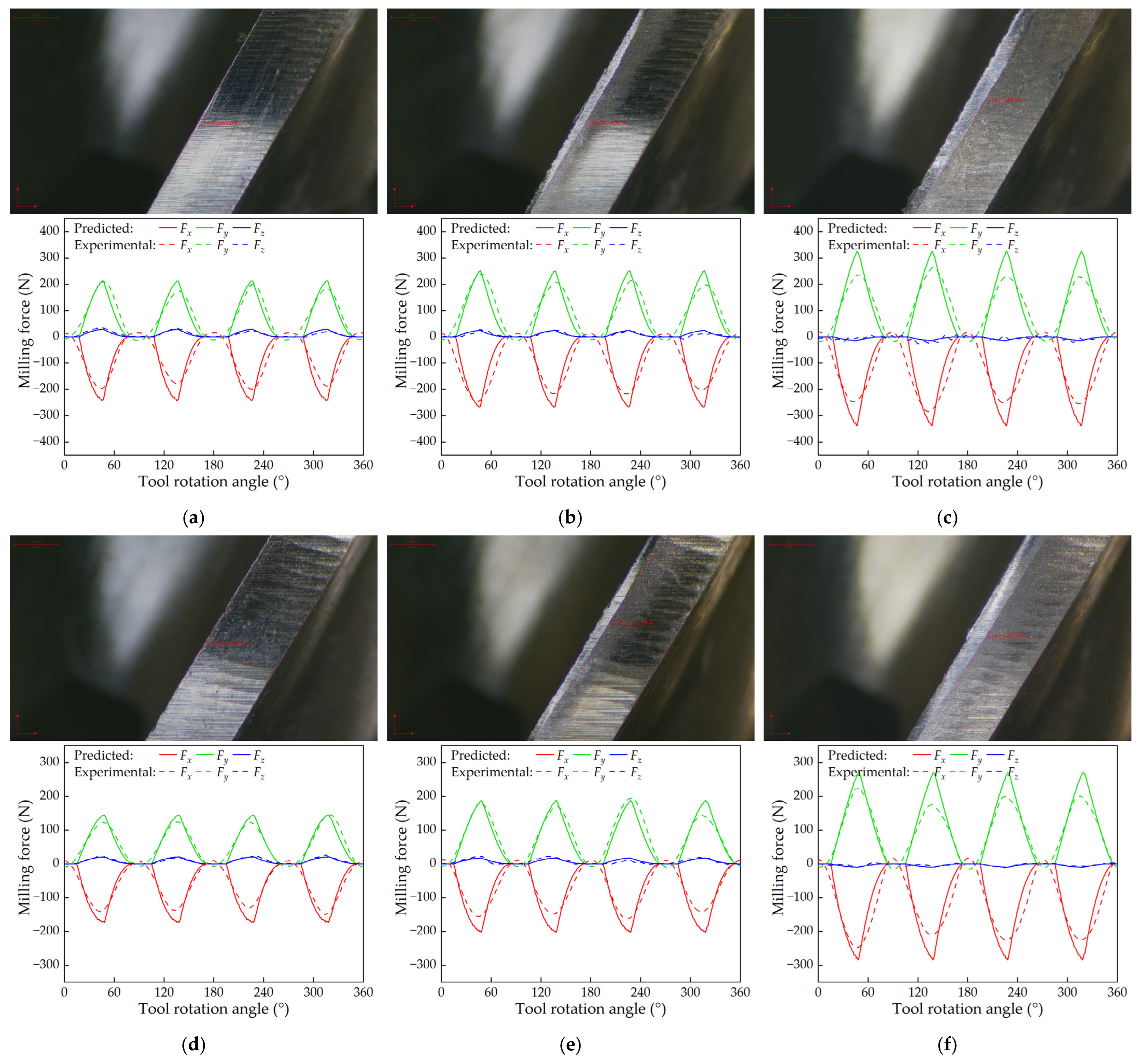 Machines 13 00072 g008