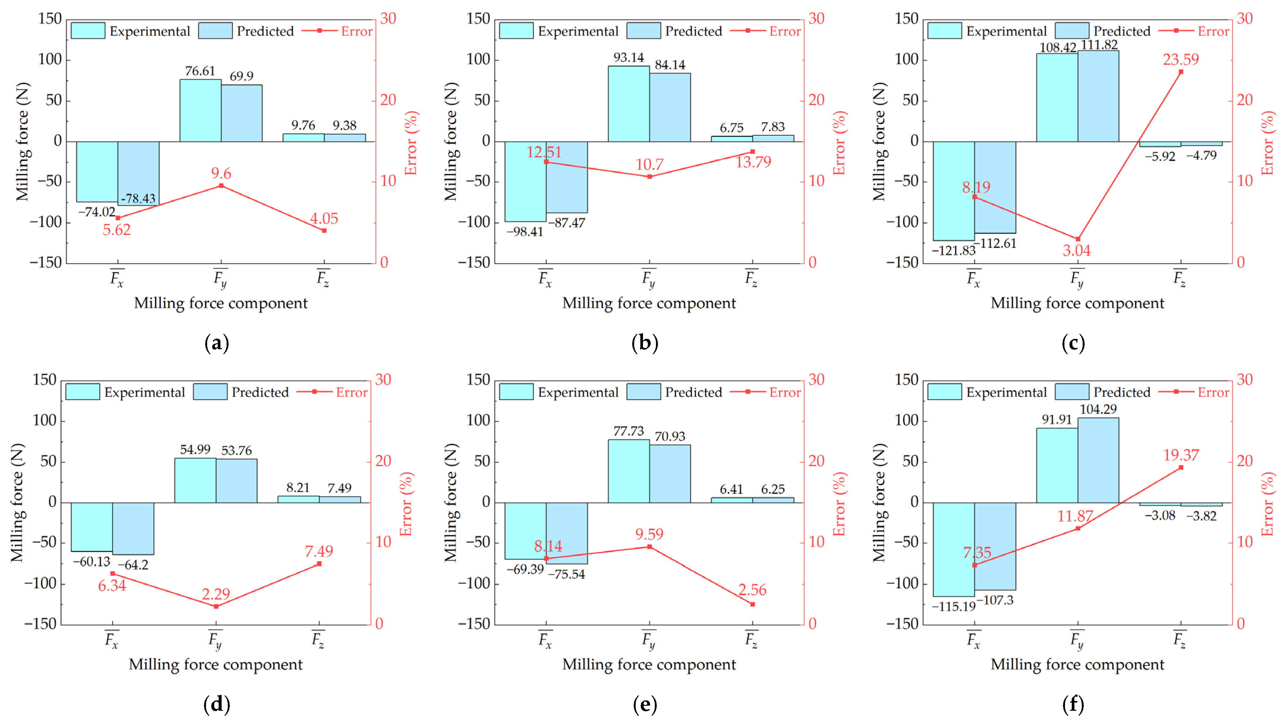 Machines 13 00072 g009