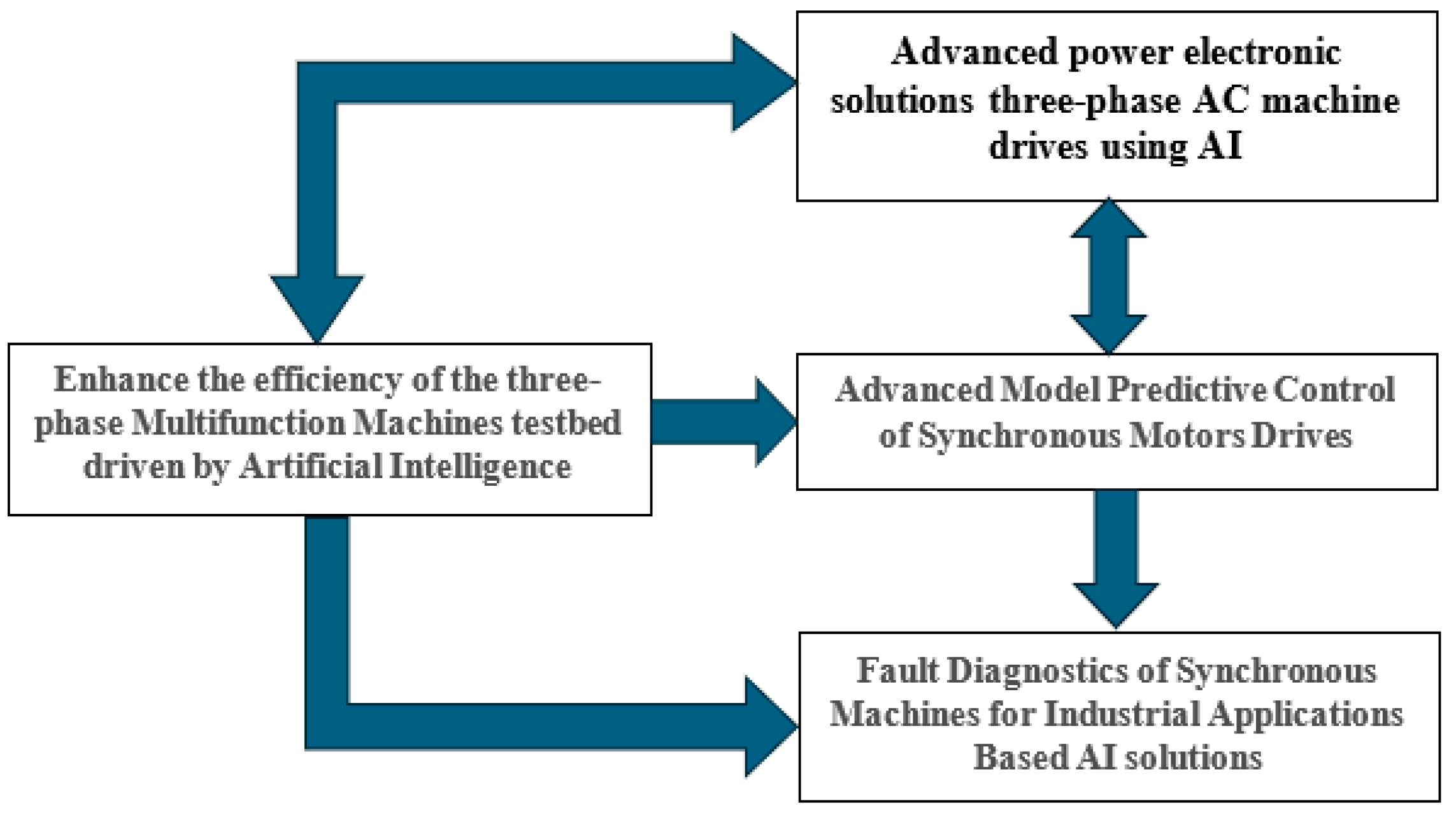 Machines 13 00073 g001