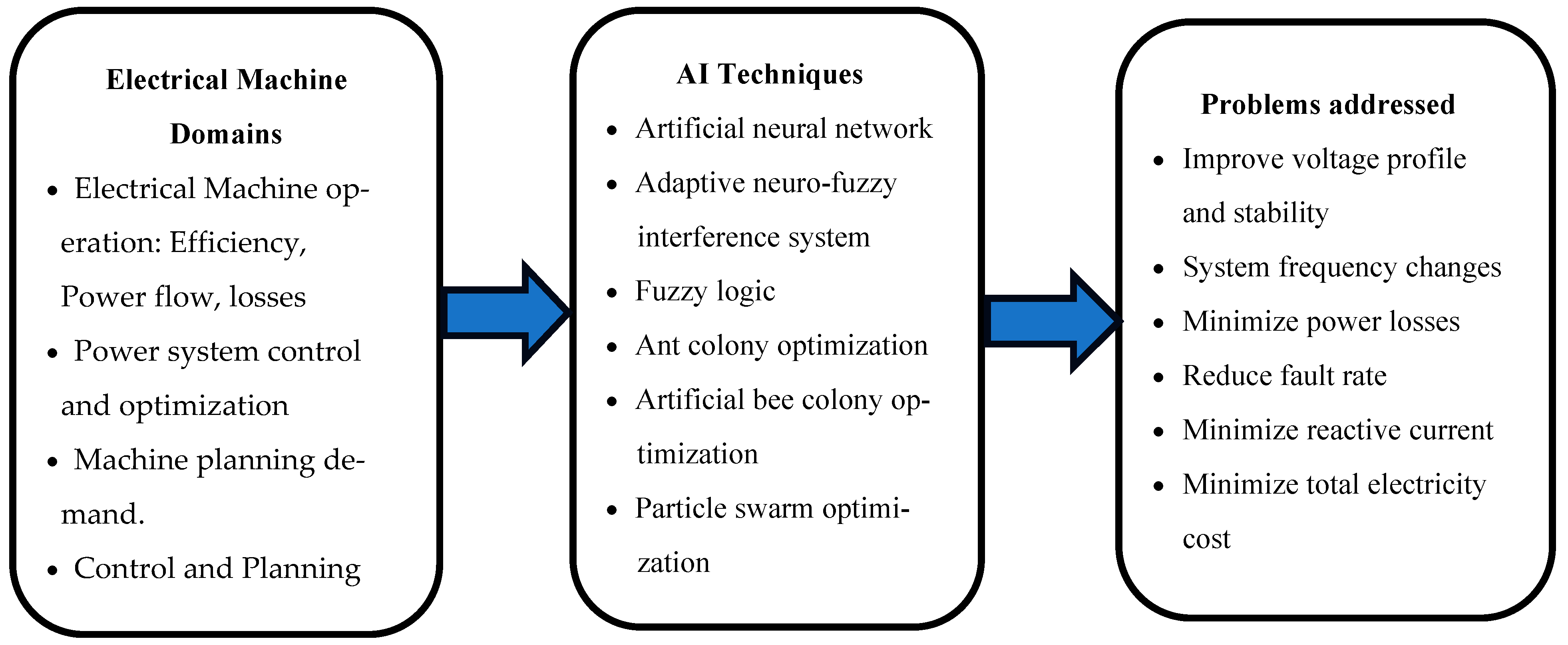 Machines 13 00073 g002