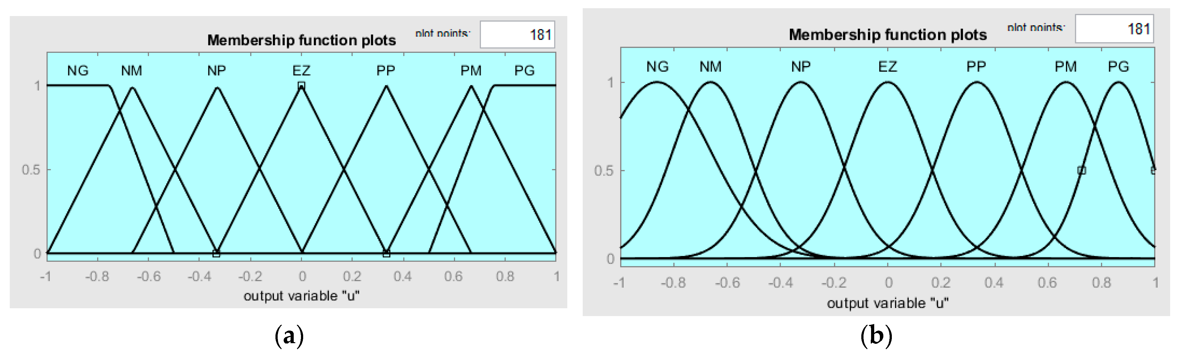 Machines 13 00073 g003