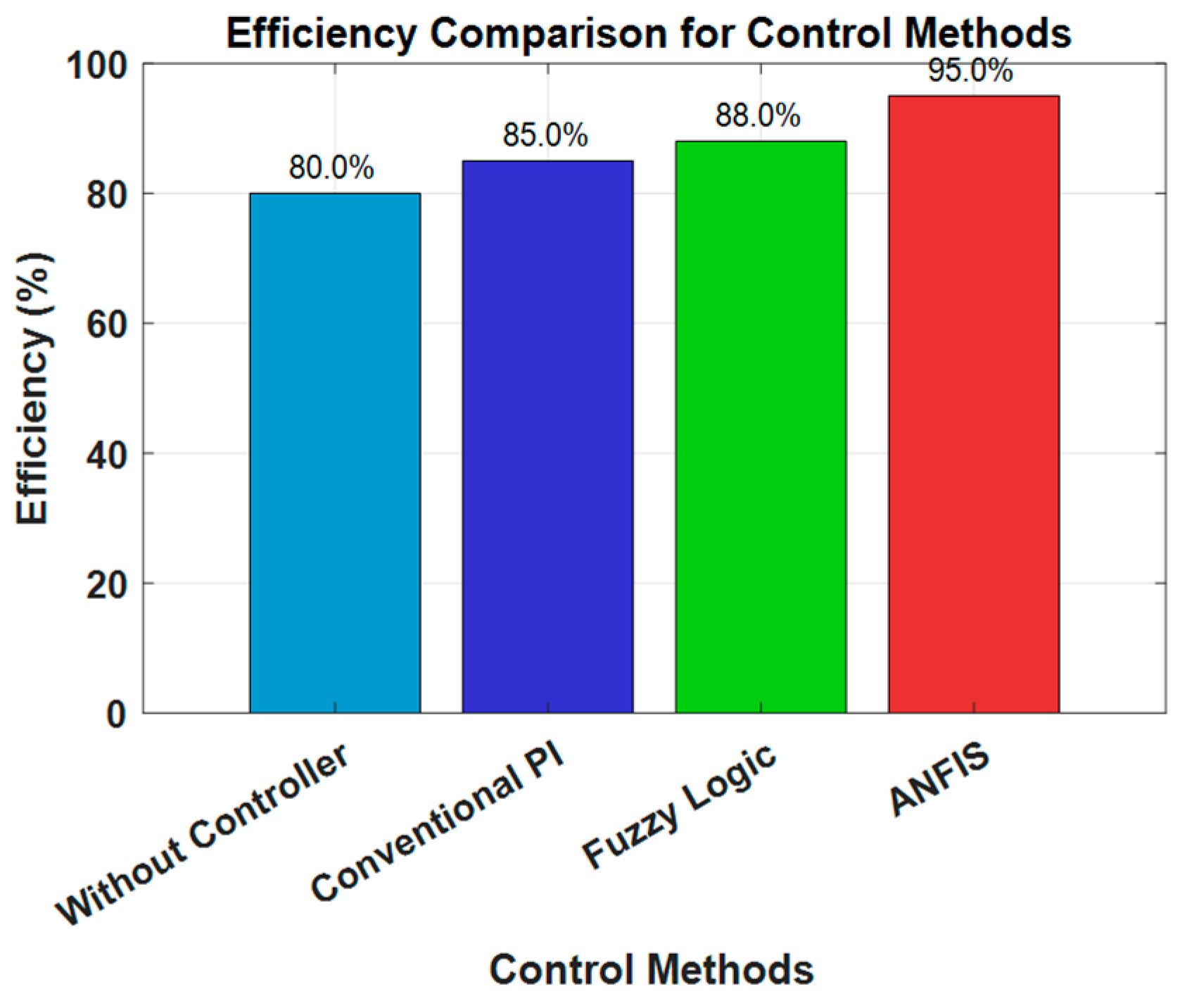 Machines 13 00073 g014