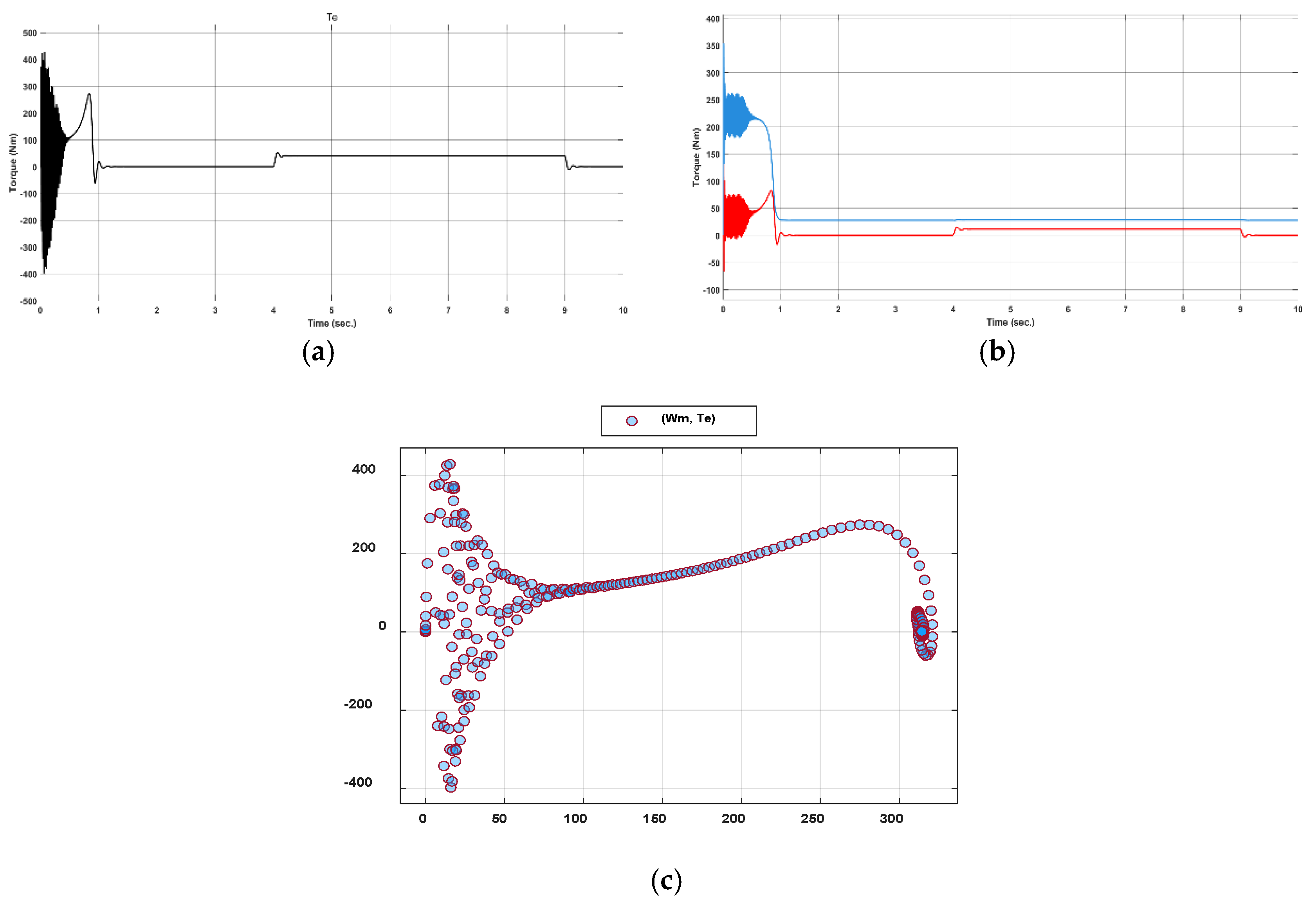 Machines 13 00073 g017
