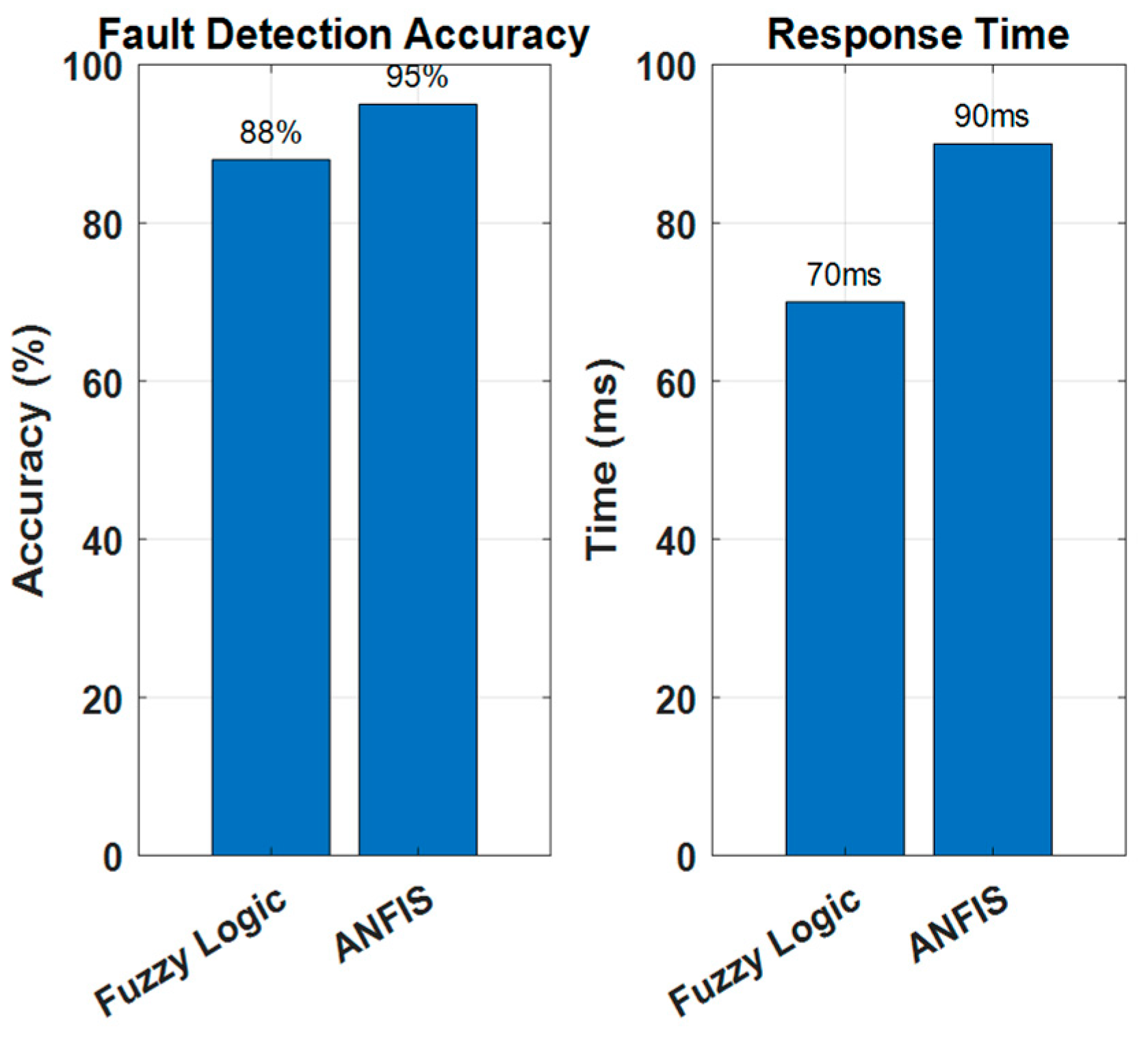 Machines 13 00073 g020
