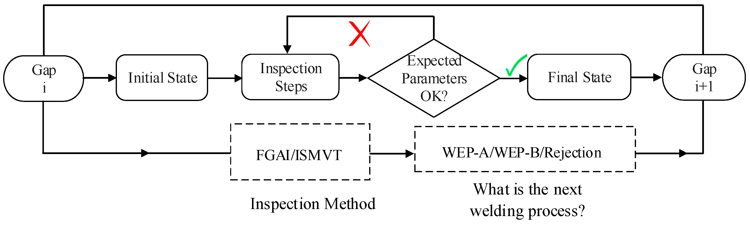 Machines 13 00074 g001