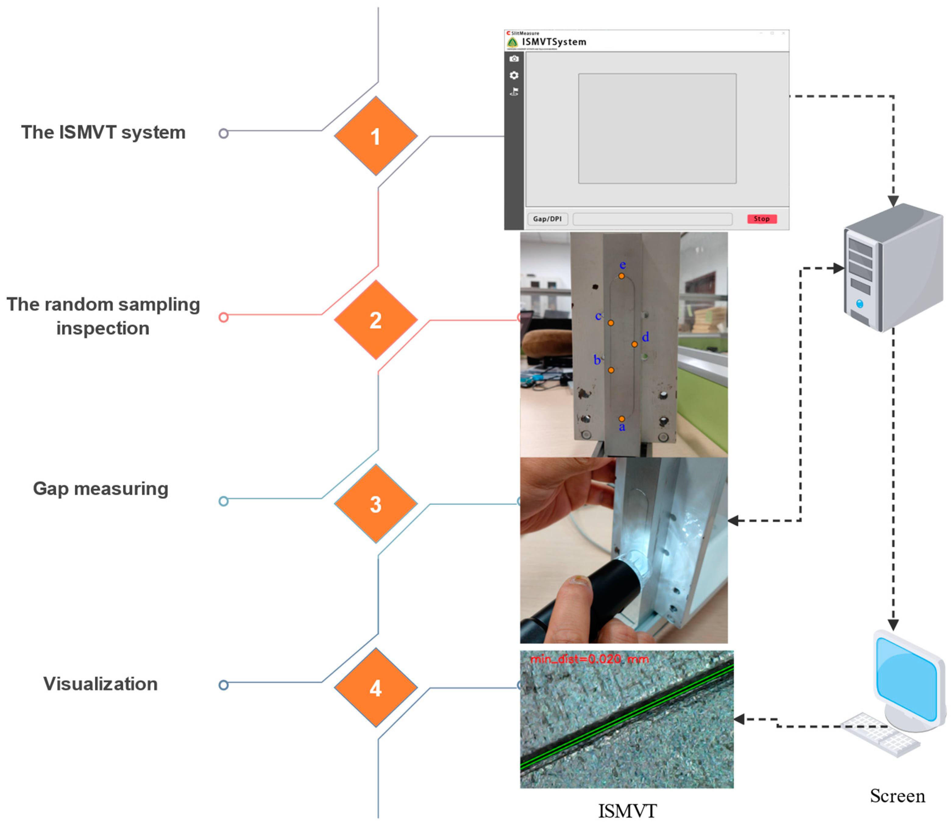 Machines 13 00074 g003