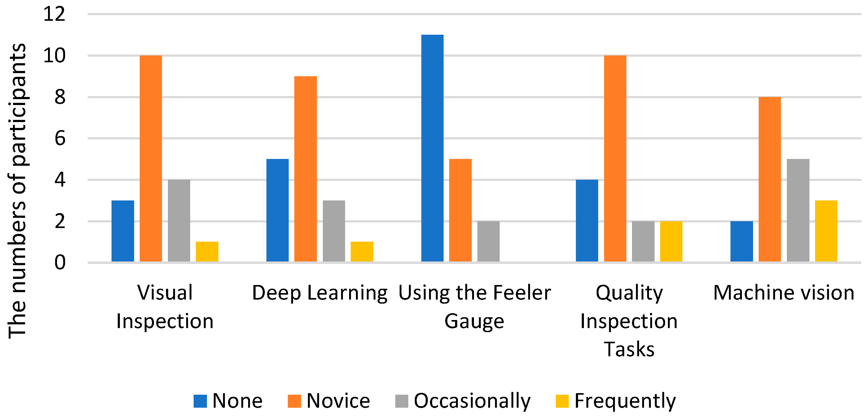 Machines 13 00074 g010