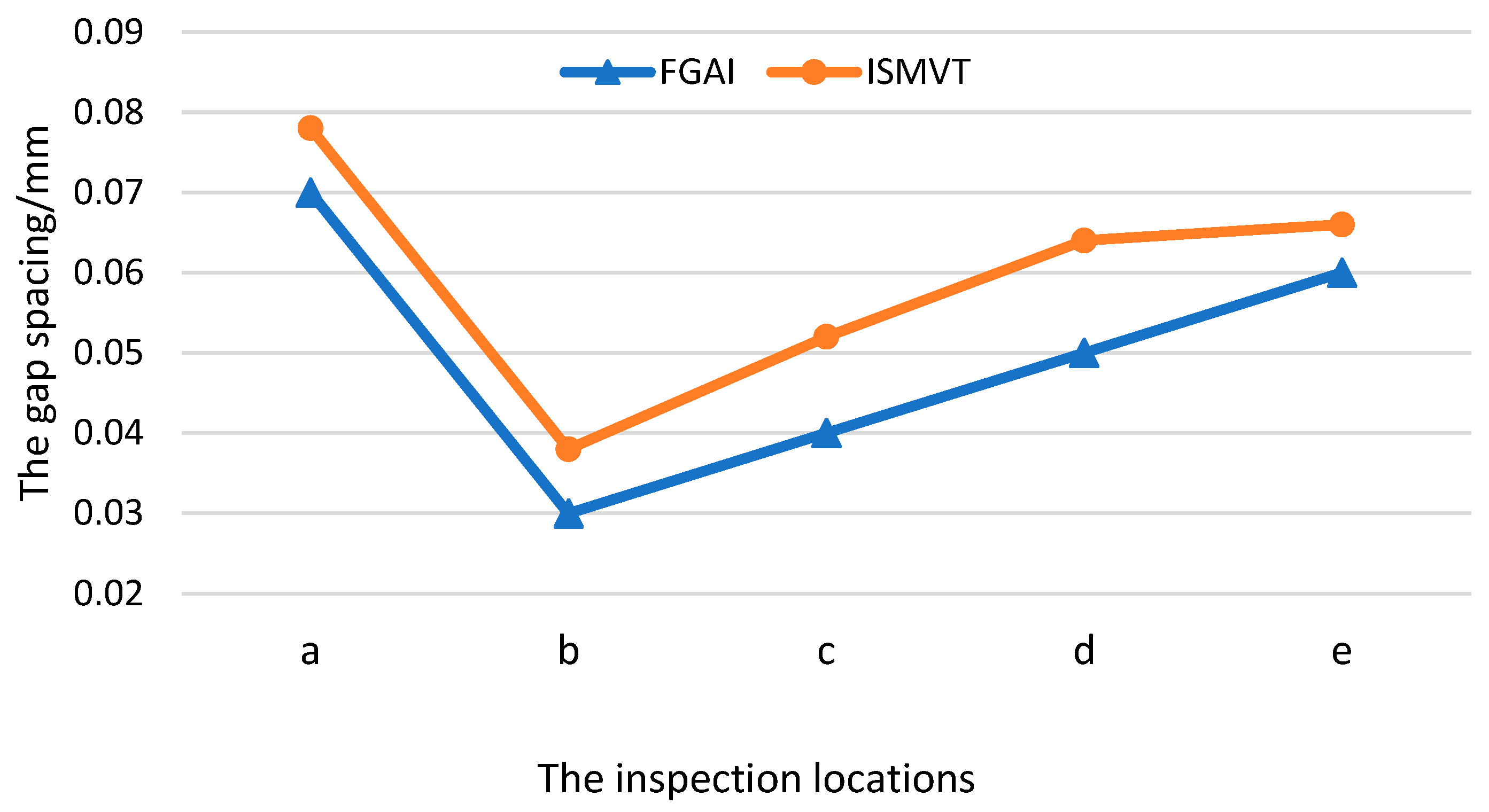 Machines 13 00074 g013