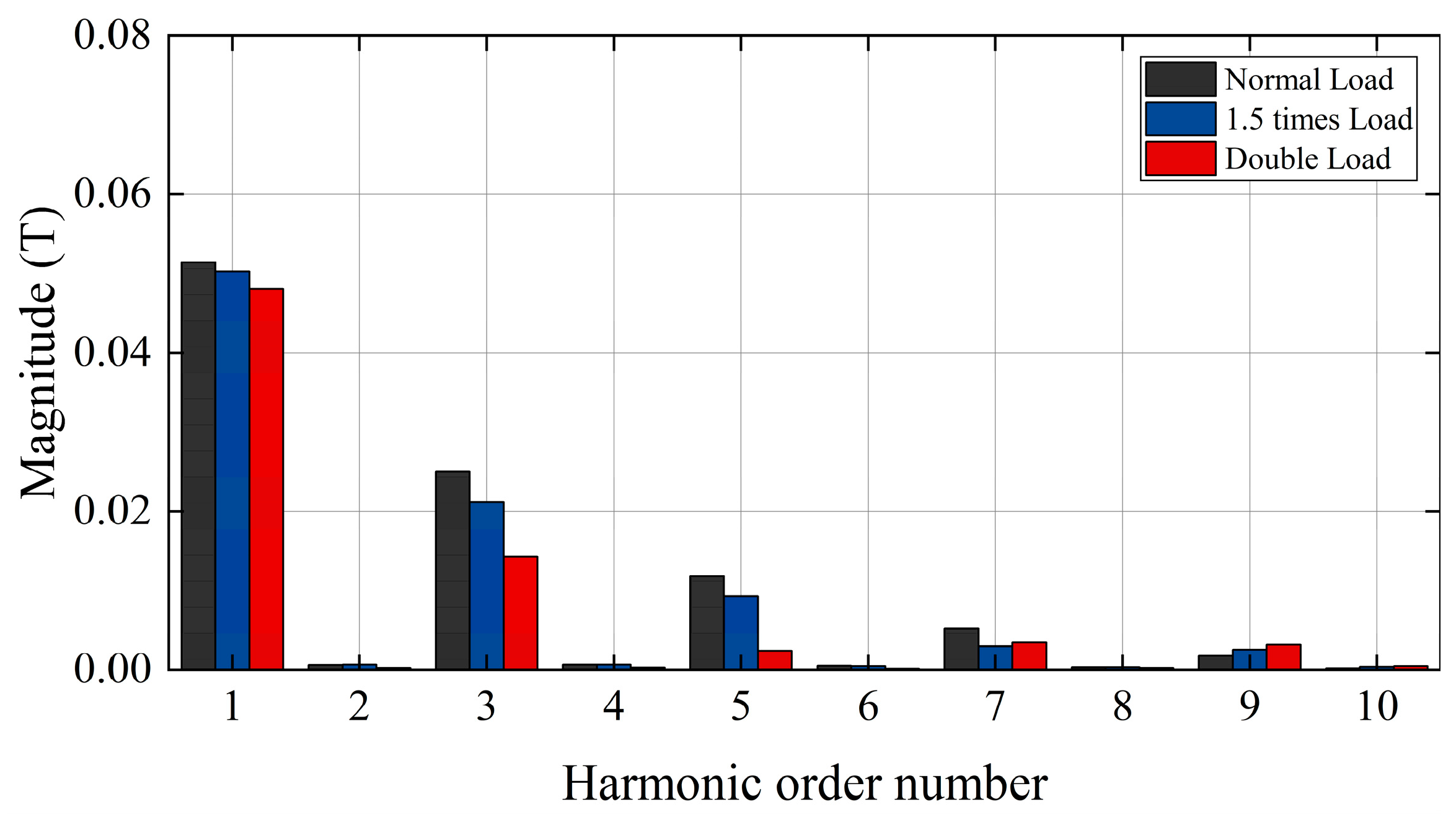 Machines 13 00075 g009
