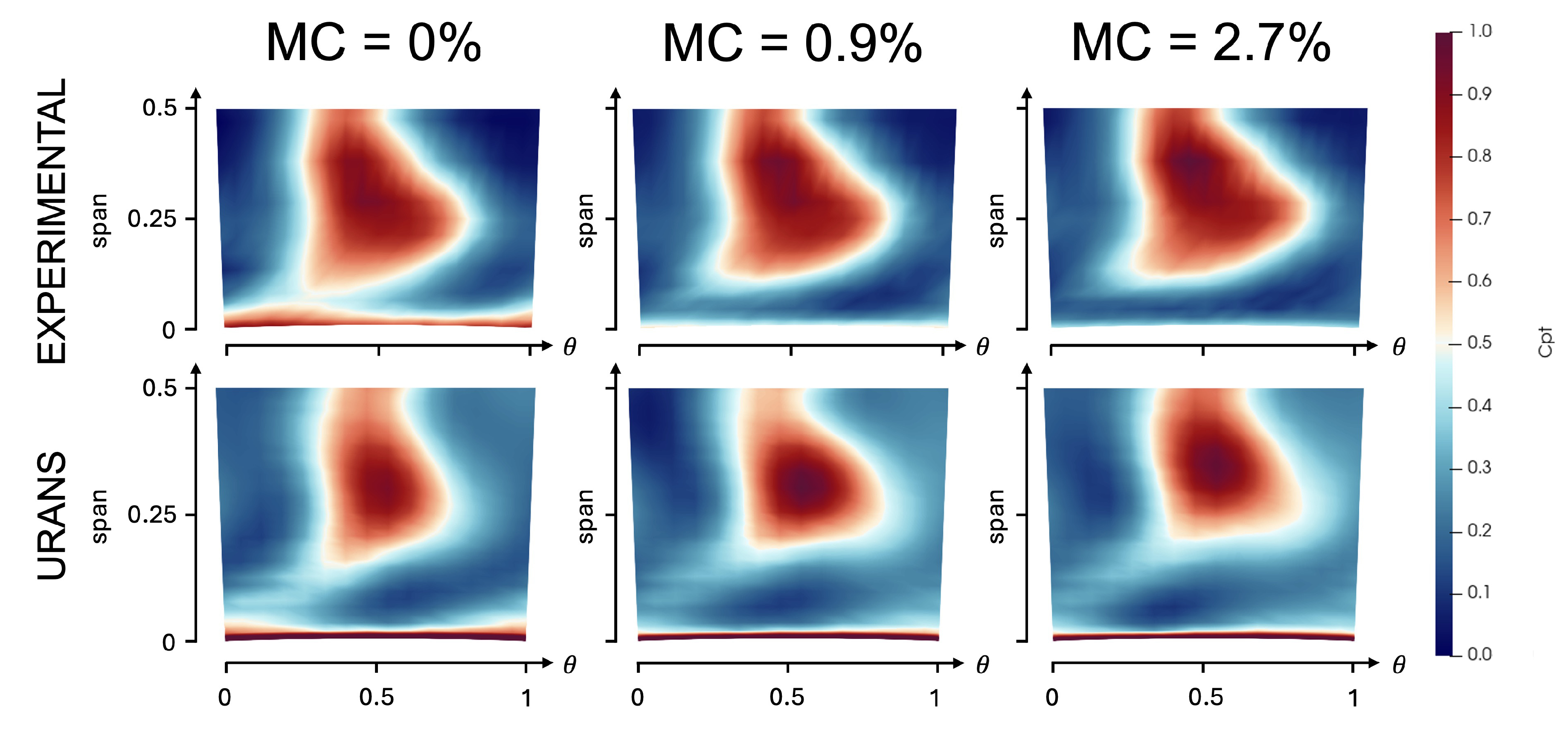 Machines 13 00077 g006