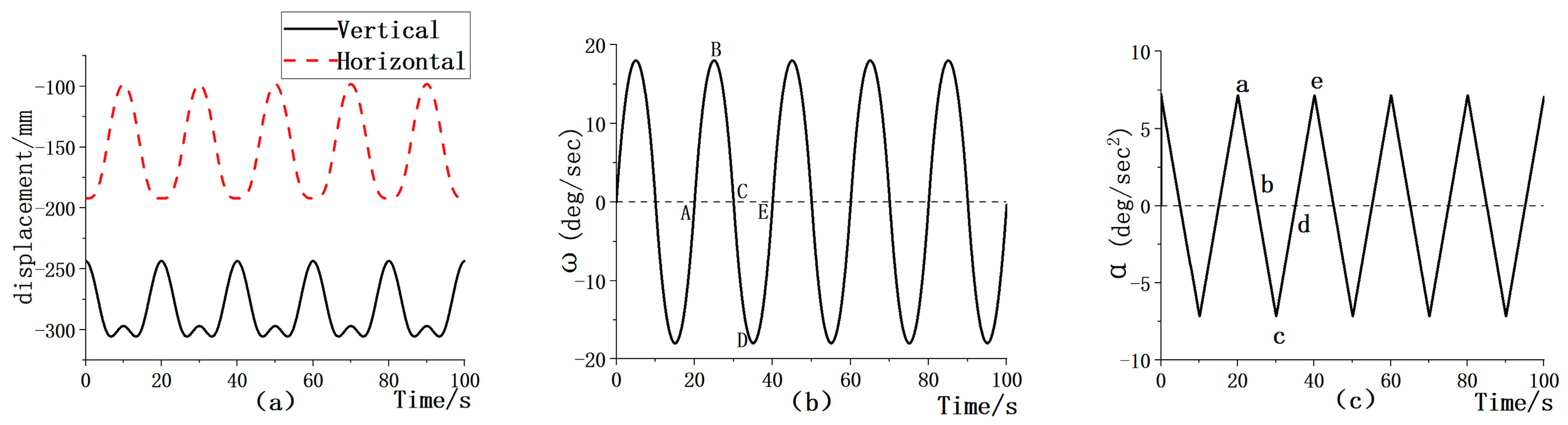 Machines 13 00078 g016