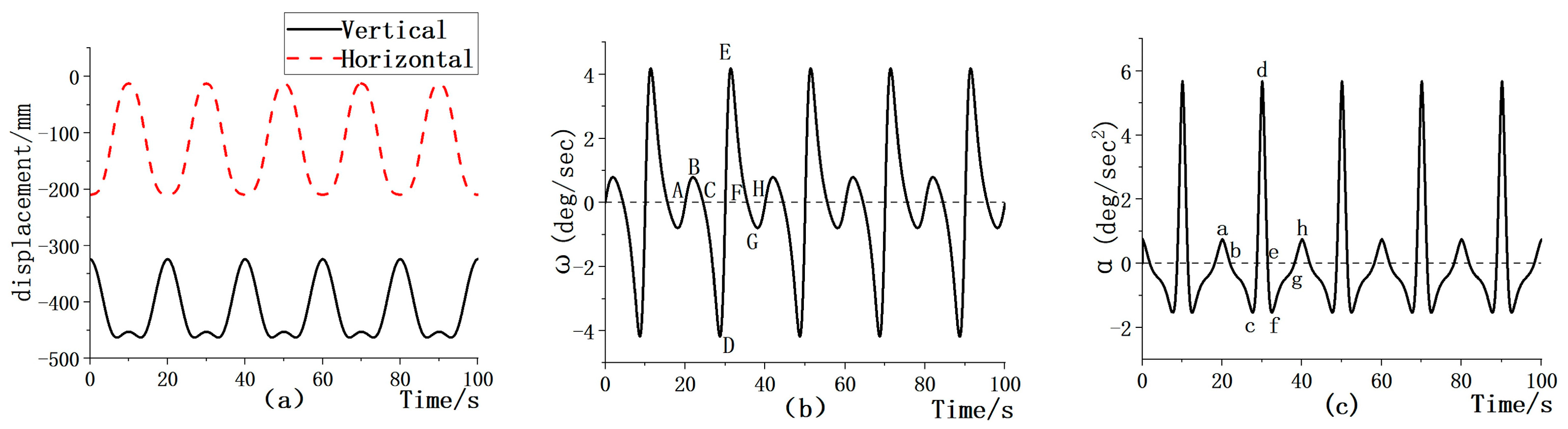 Machines 13 00078 g017