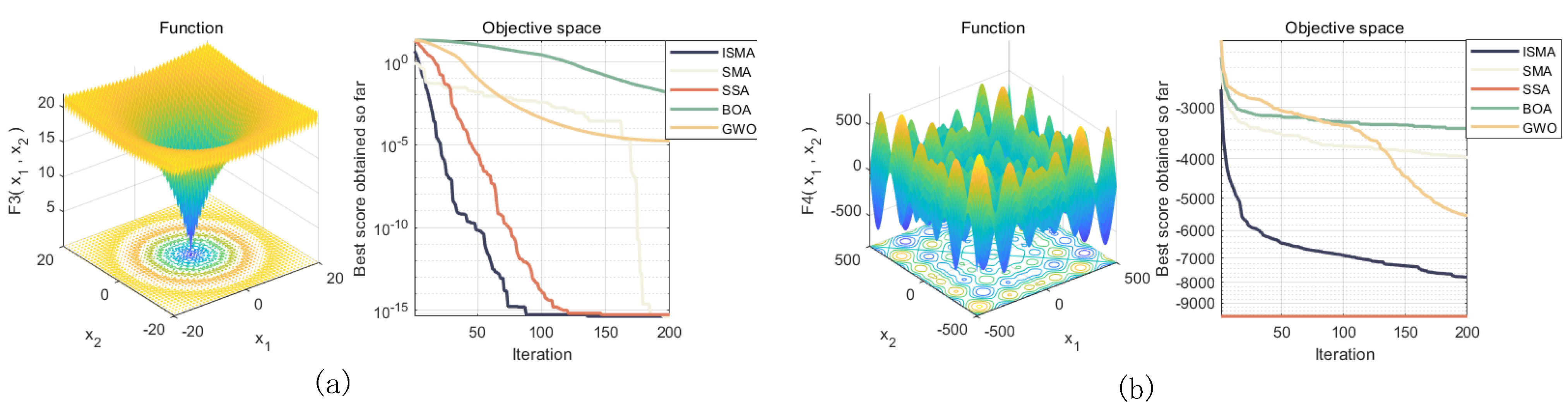 Machines 13 00079 g005