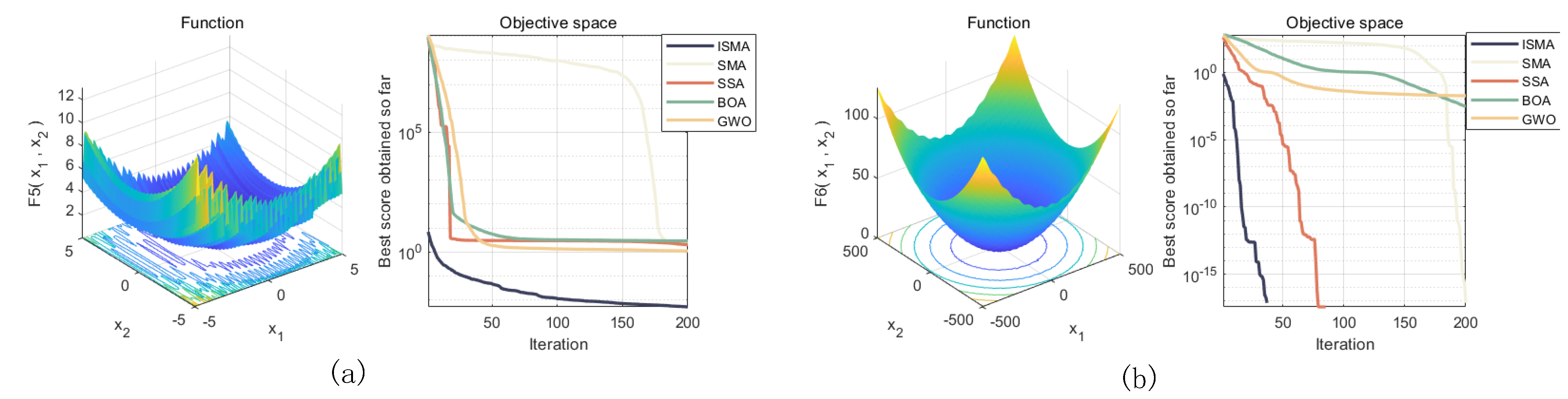 Machines 13 00079 g006