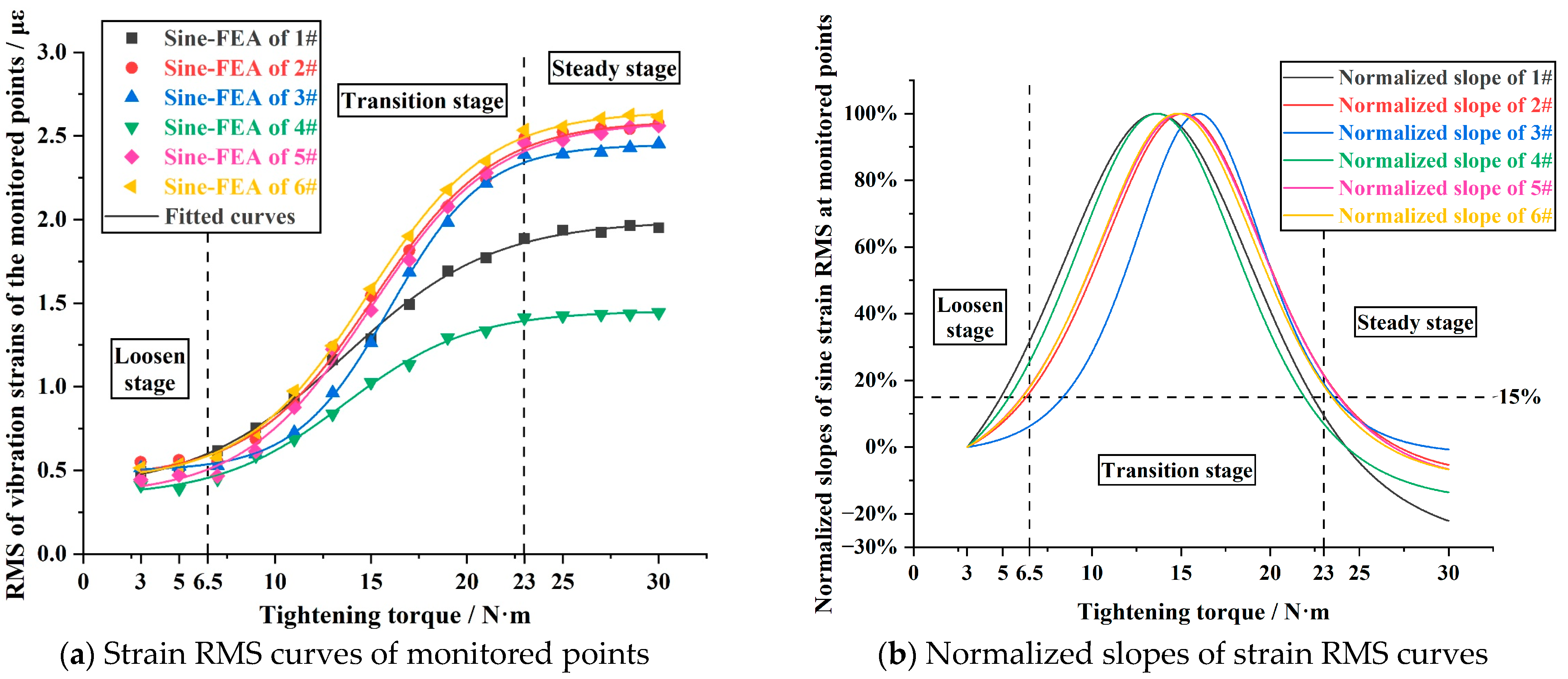 Machines 13 00080 g004