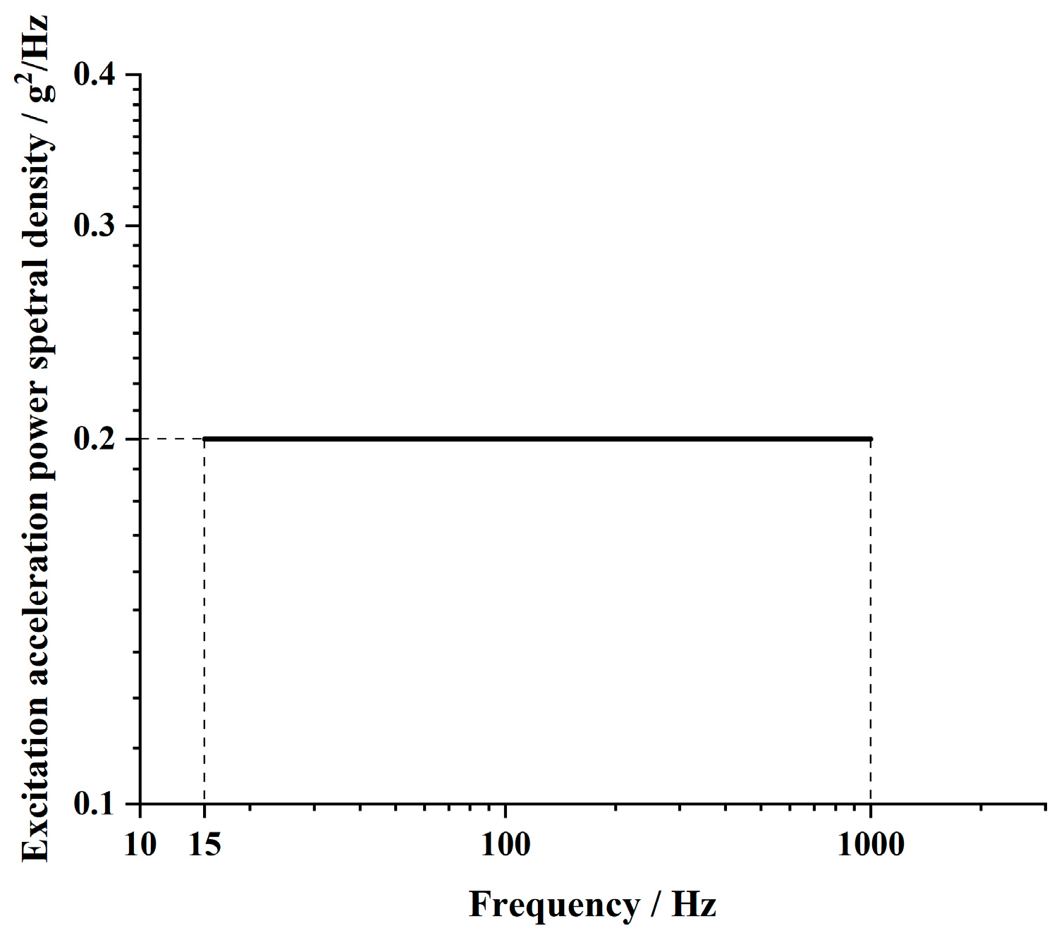 Machines 13 00080 g005