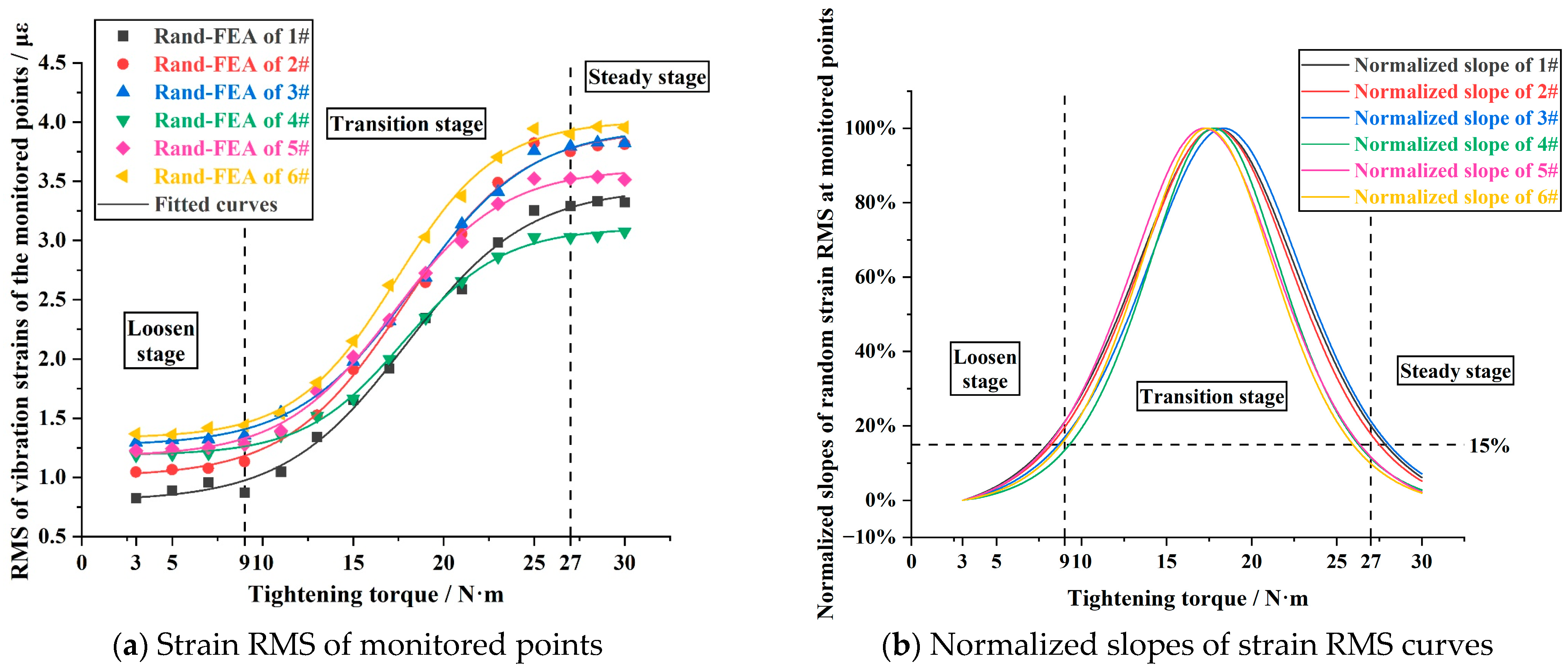 Machines 13 00080 g006