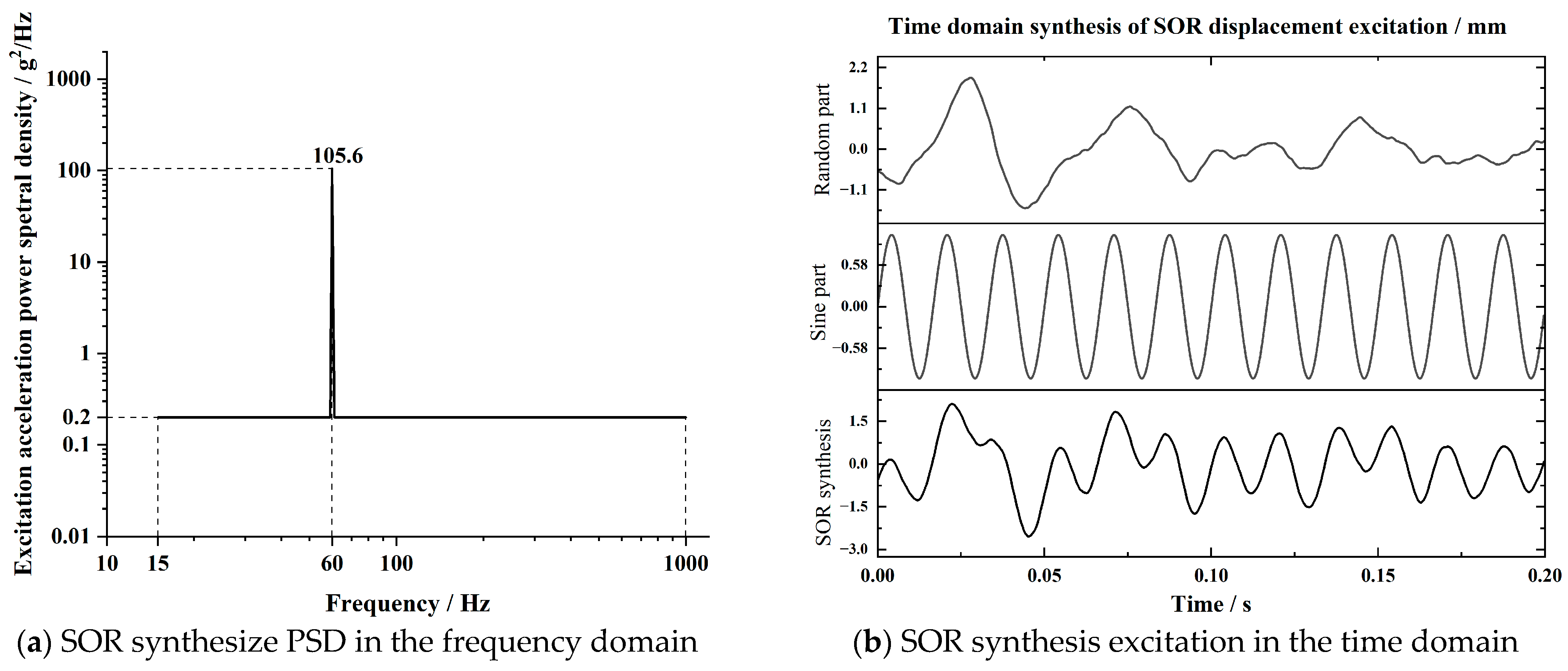 Machines 13 00080 g007