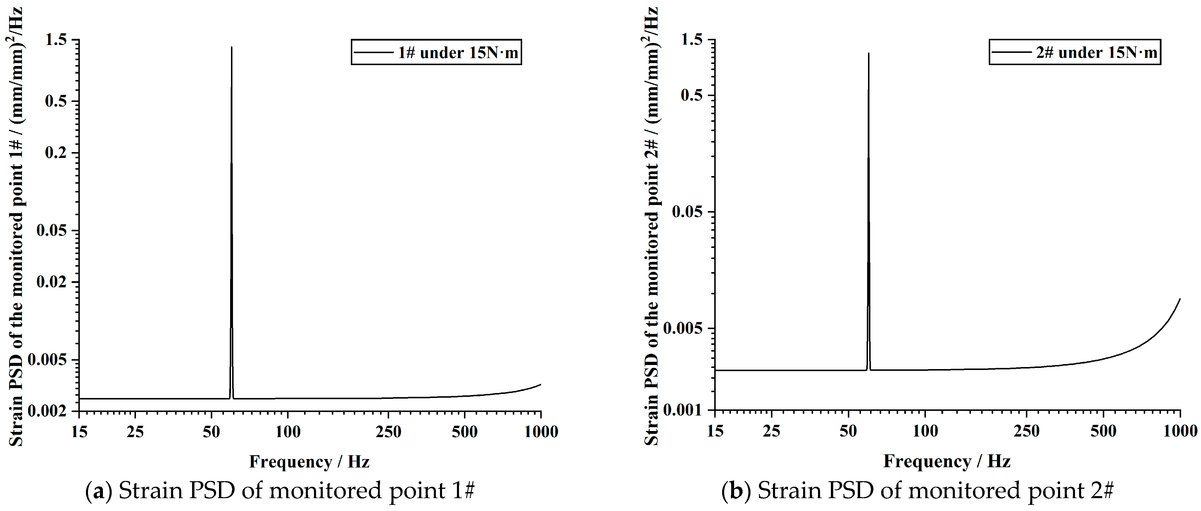 Machines 13 00080 g008