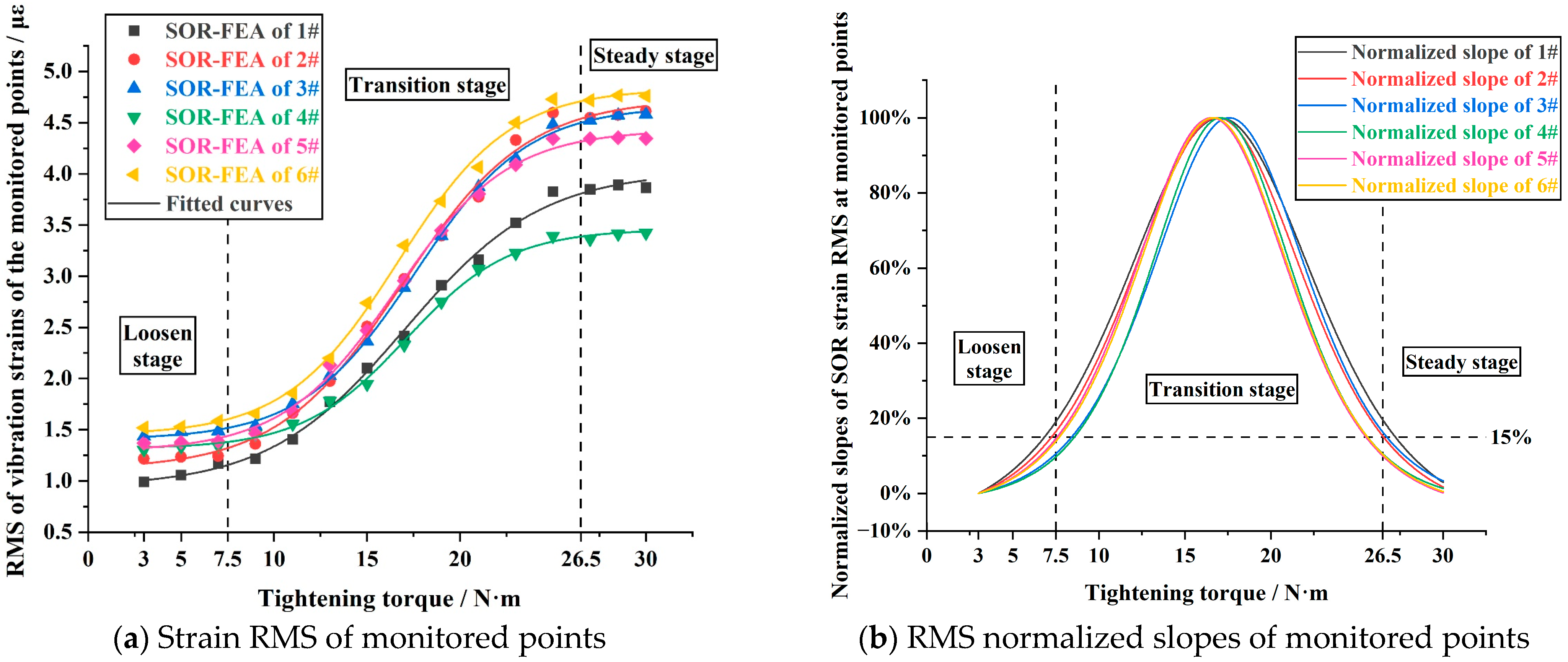 Machines 13 00080 g009