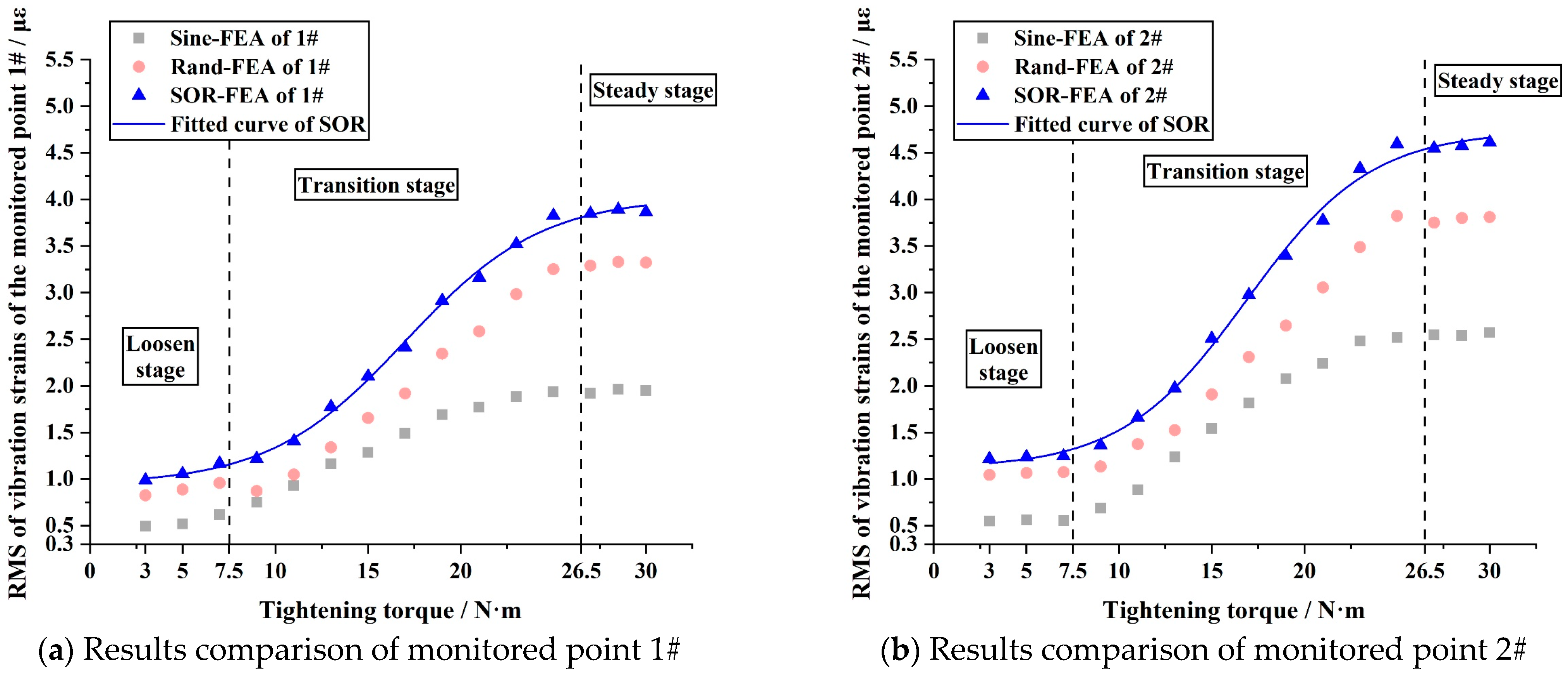 Machines 13 00080 g010