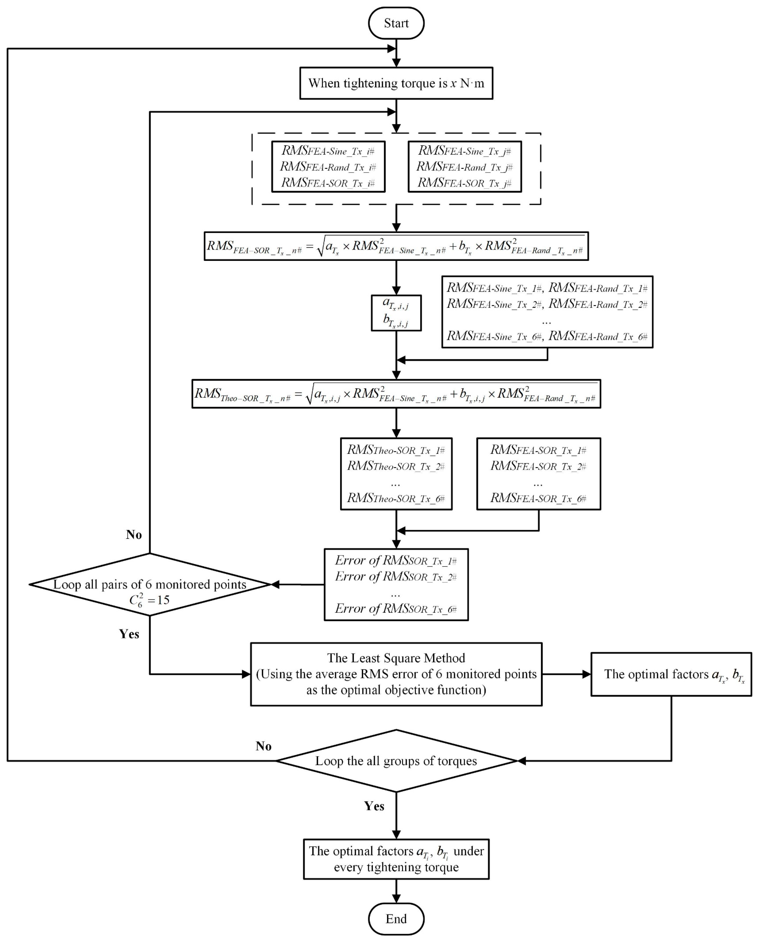 Machines 13 00080 g011