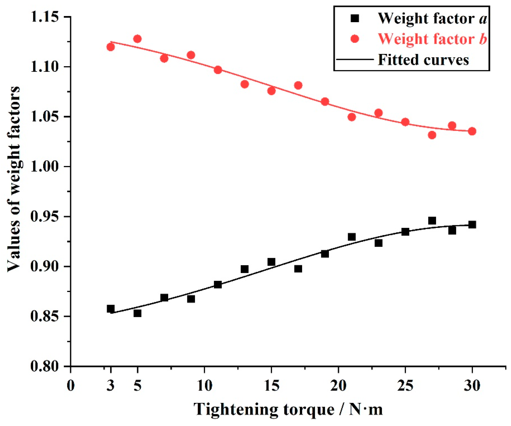 Machines 13 00080 g012