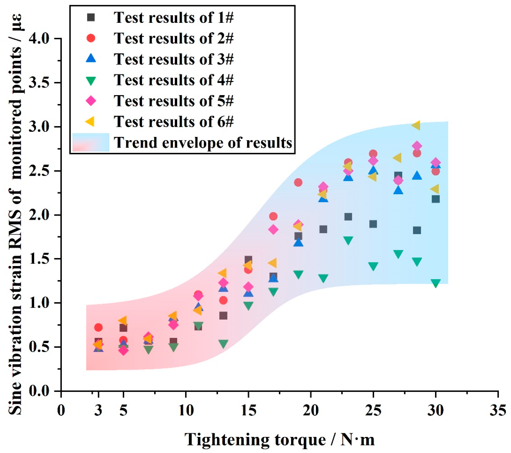 Machines 13 00080 g017