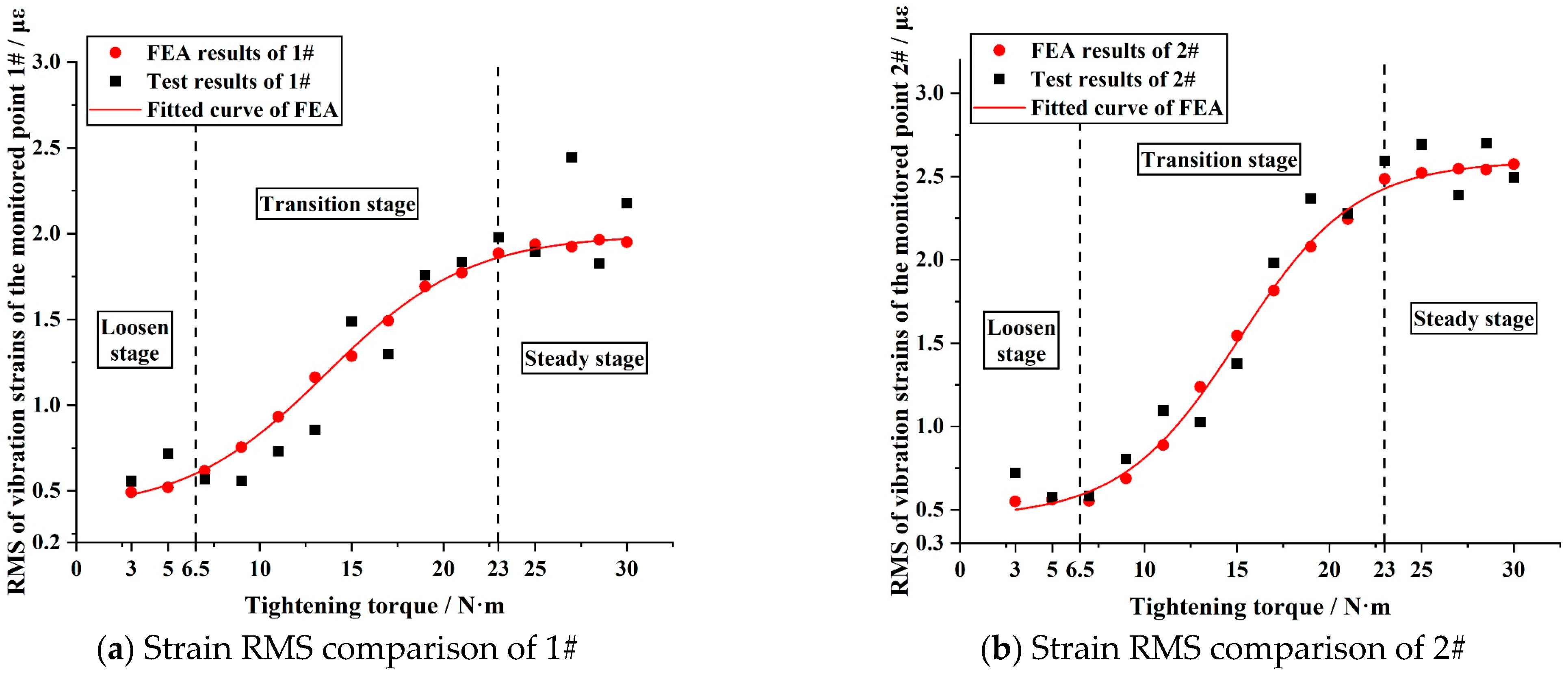 Machines 13 00080 g018