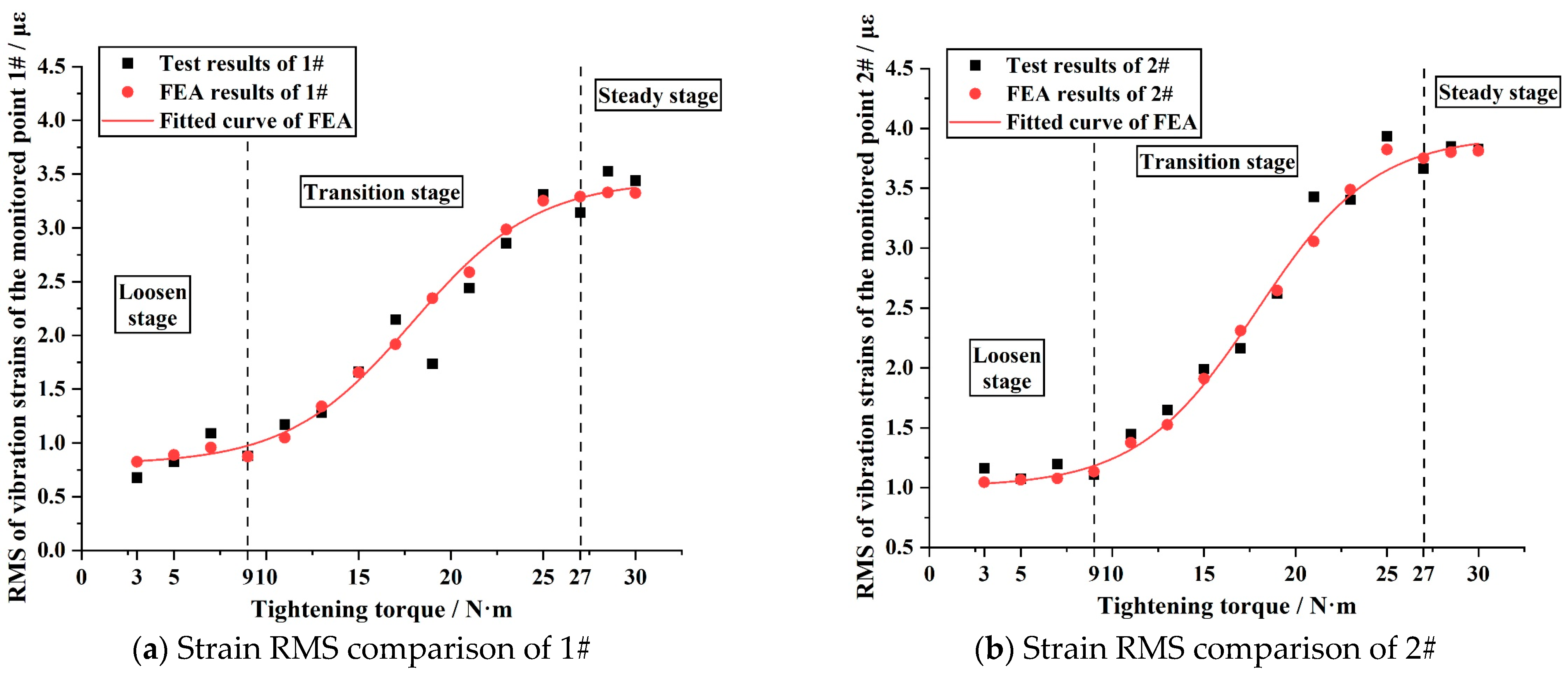 Machines 13 00080 g021