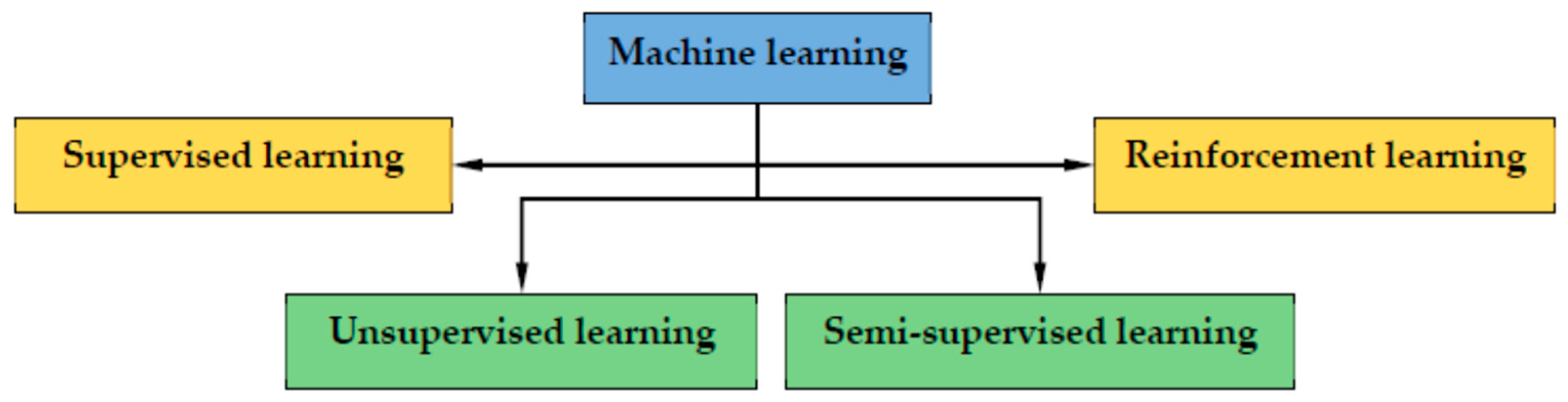 Machines 13 00081 g002