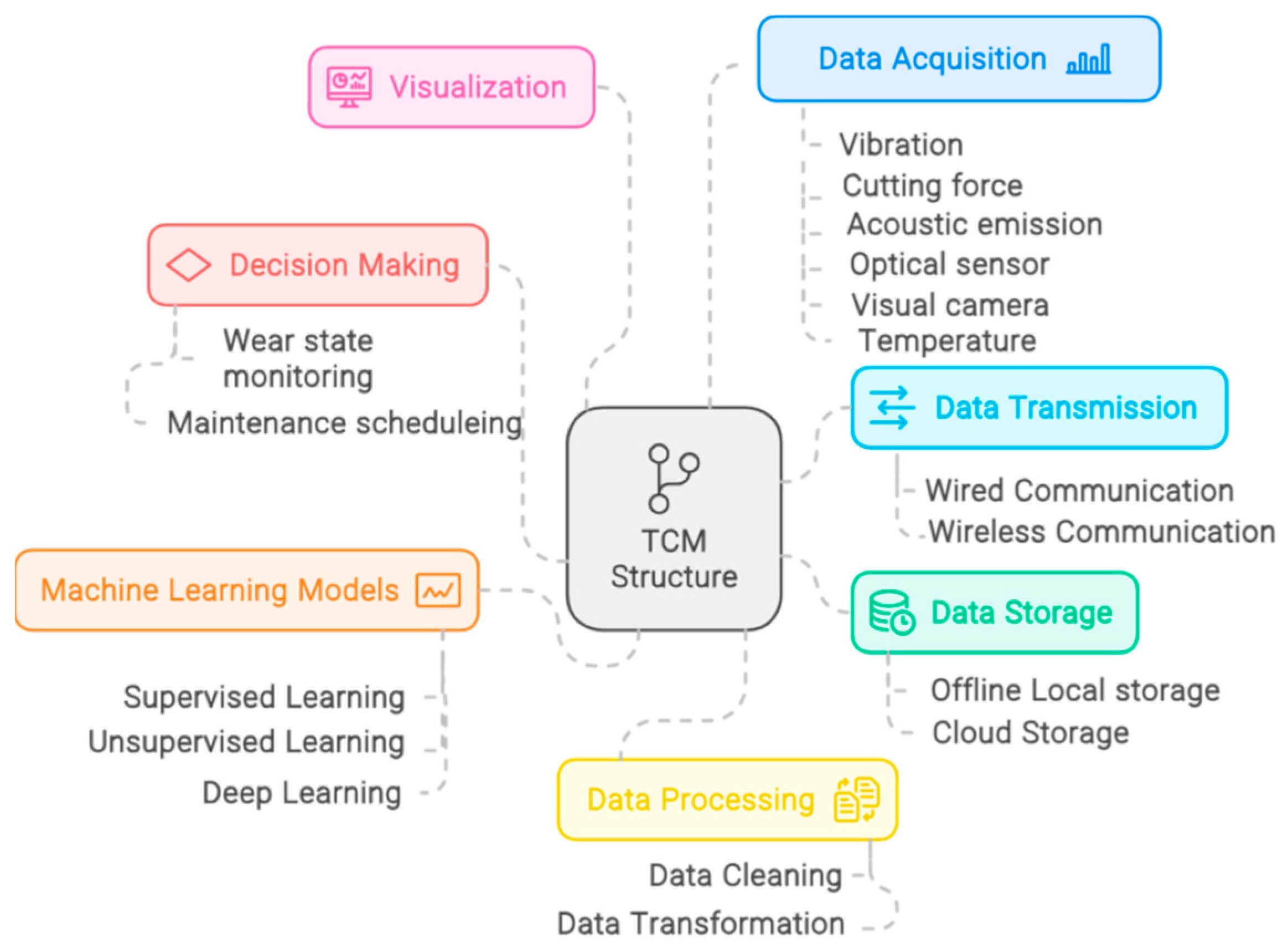 Machines 13 00081 g005