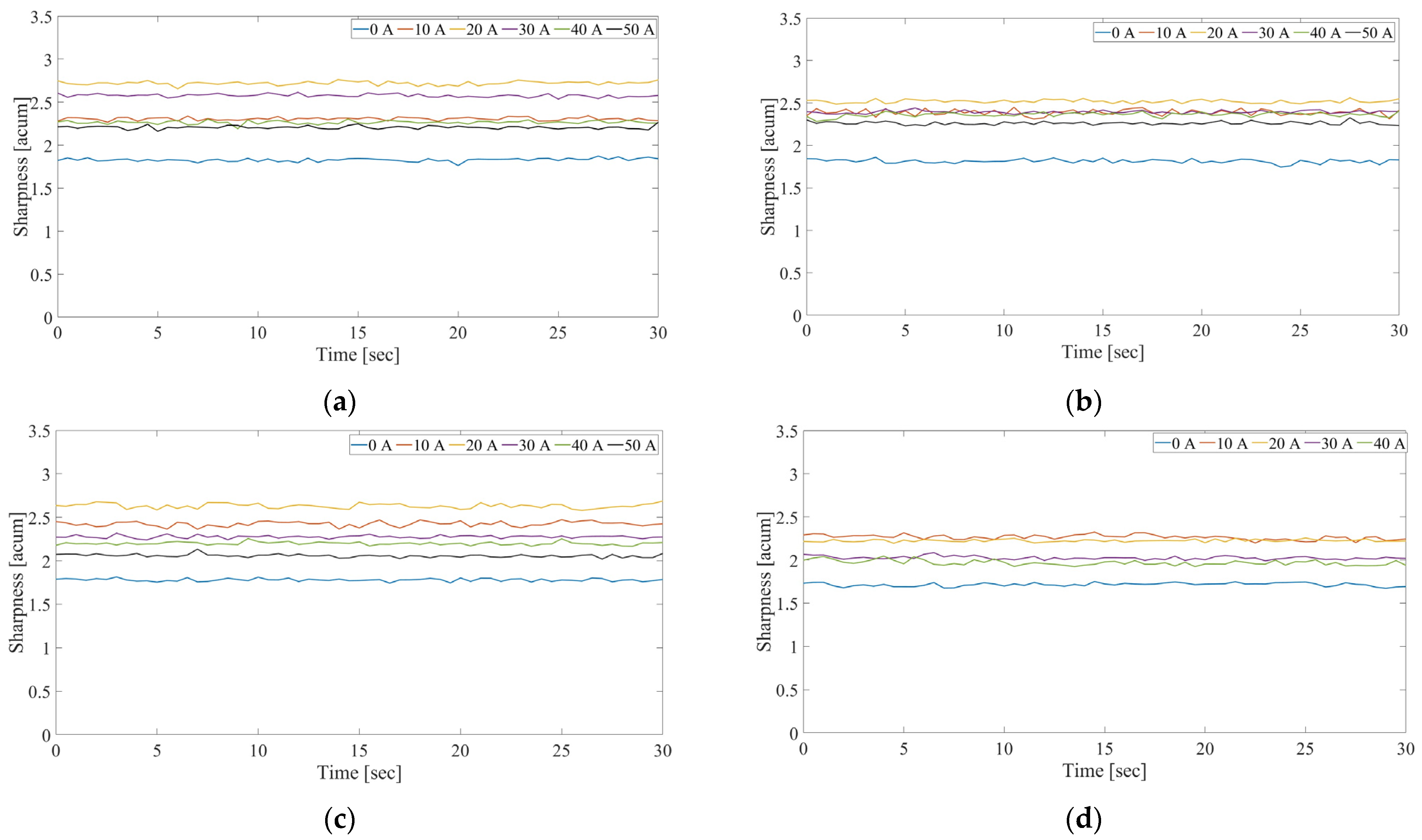 Machines 13 00082 g009