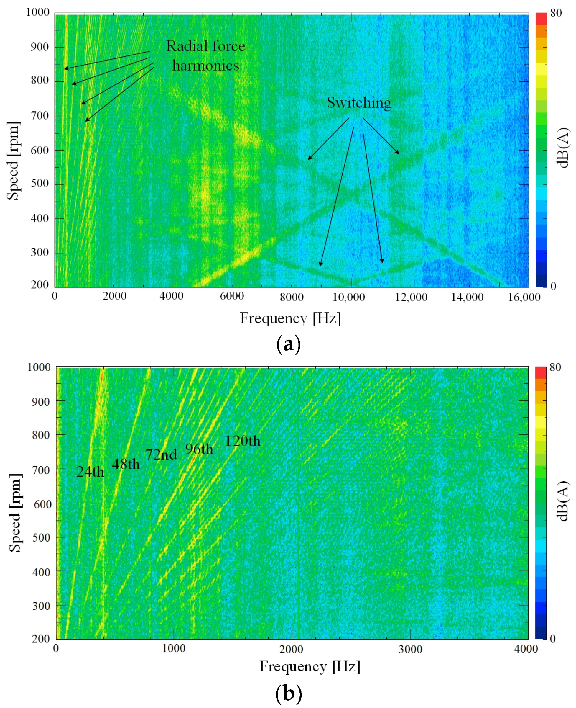 Machines 13 00082 g011