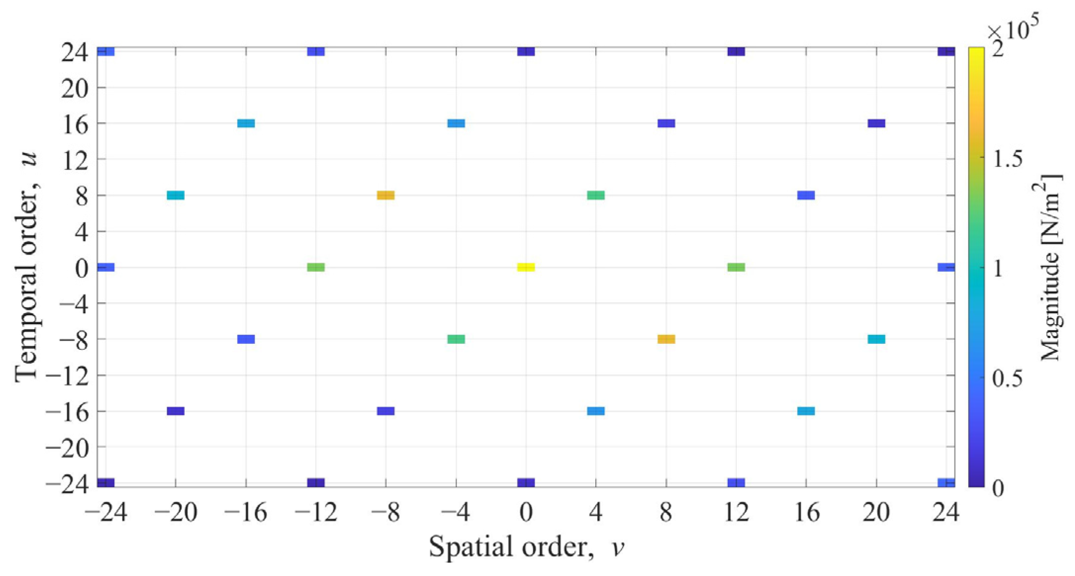 Machines 13 00082 g012