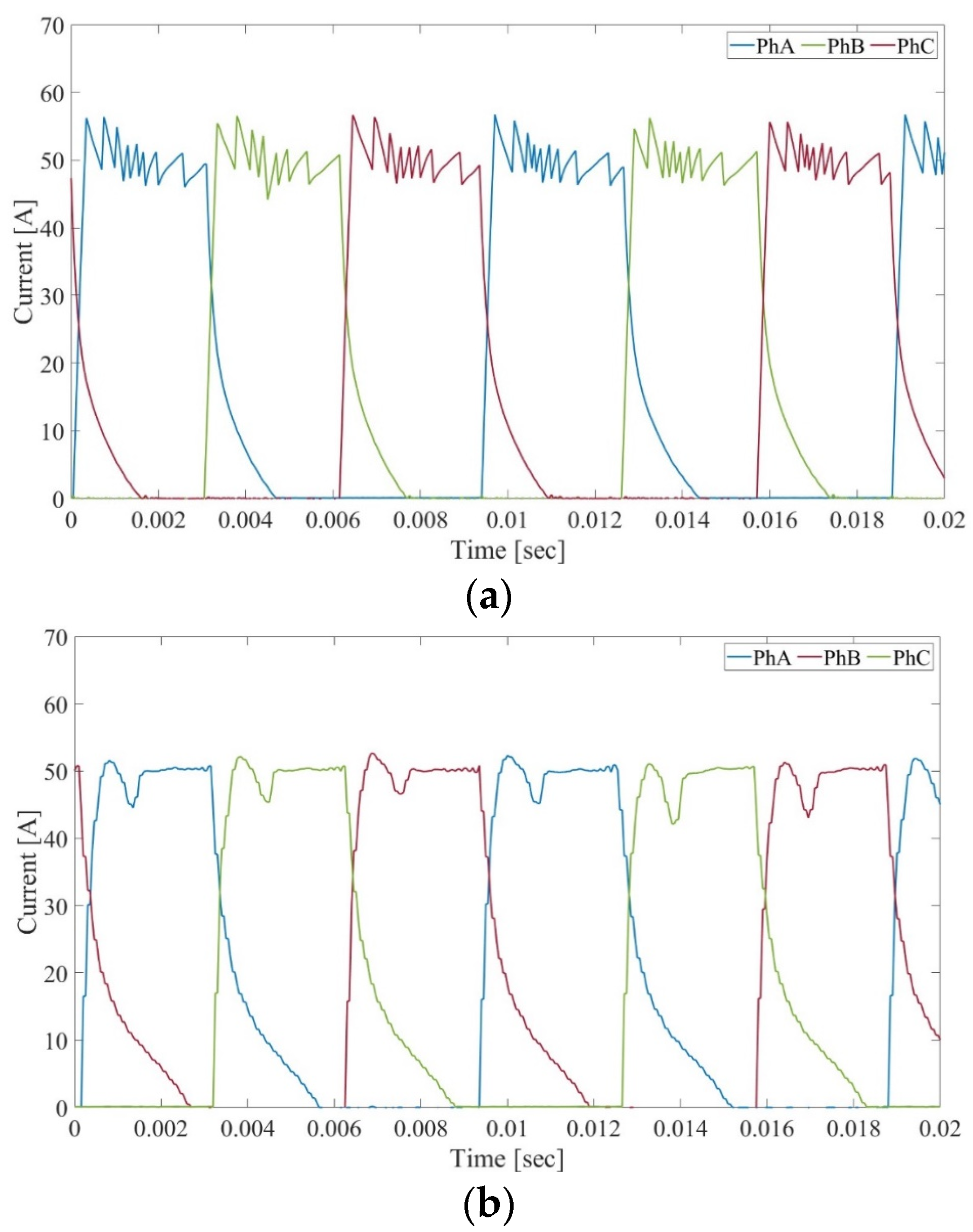 Machines 13 00082 g013