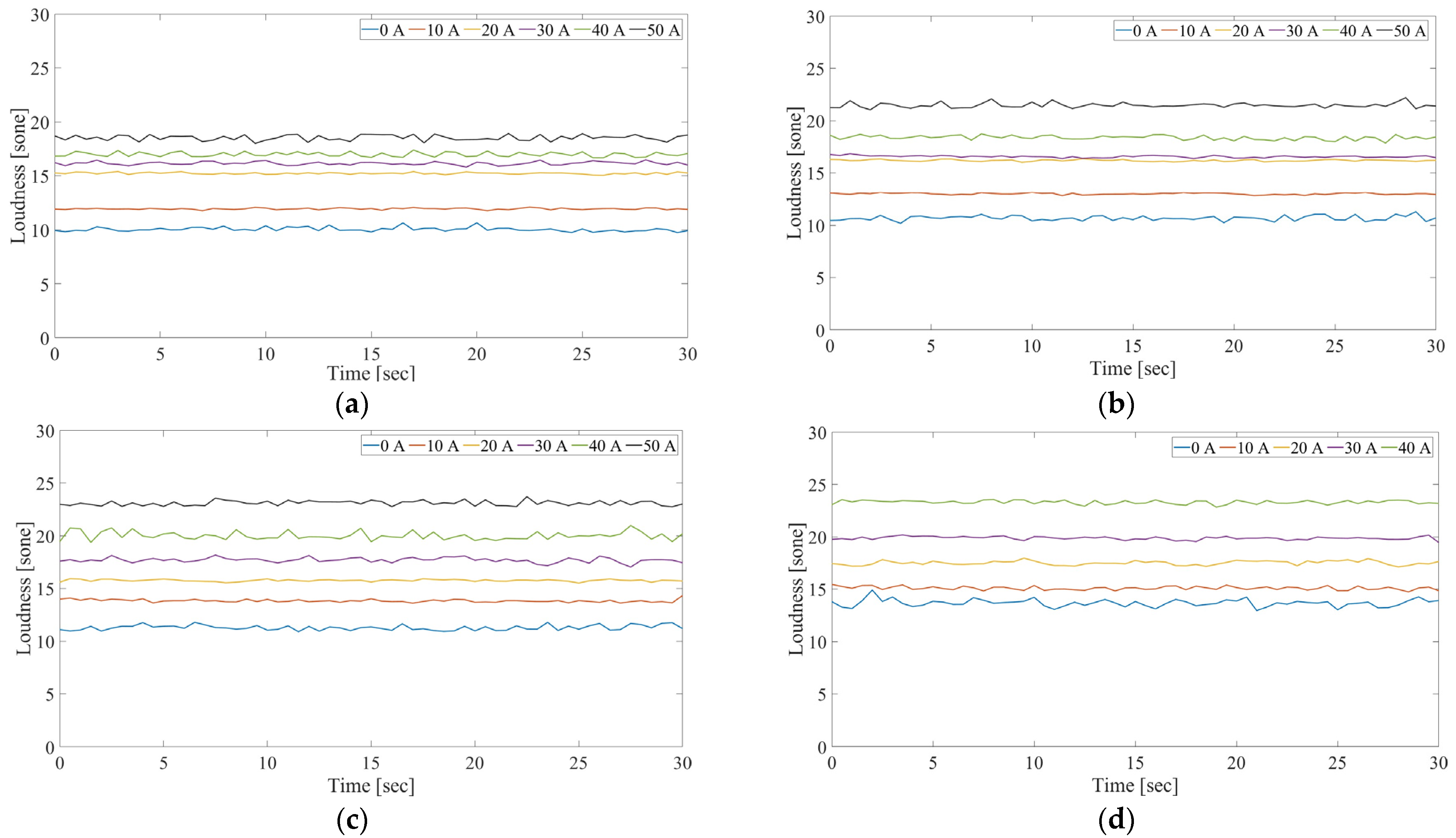 Machines 13 00082 g015