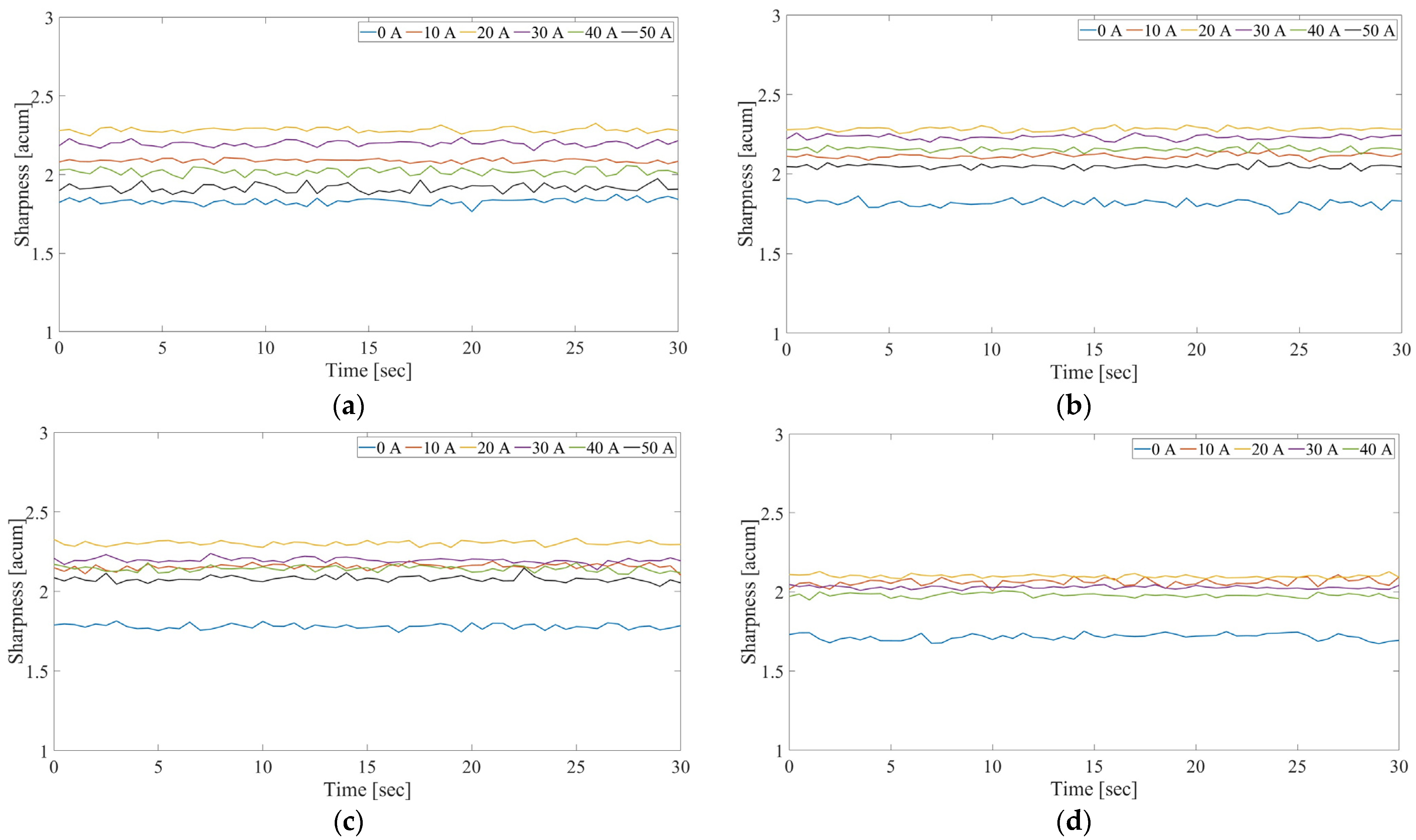 Machines 13 00082 g016