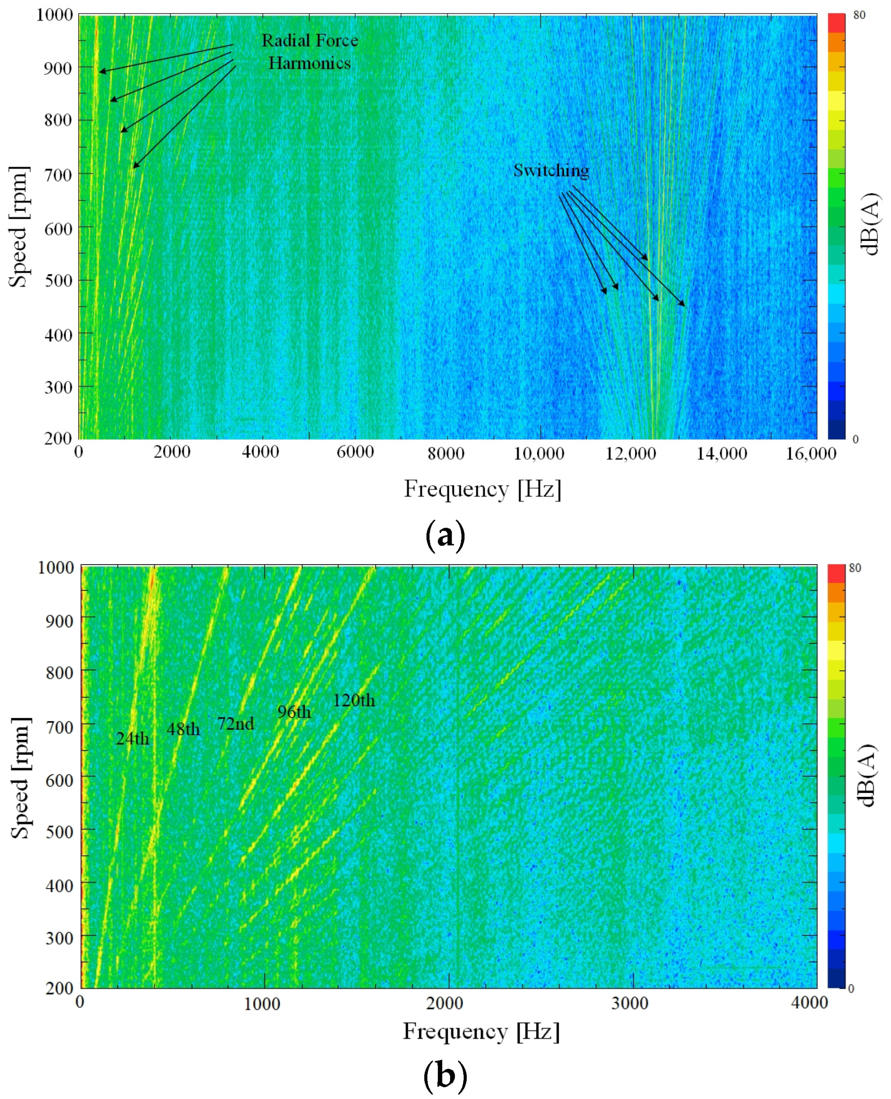Machines 13 00082 g018