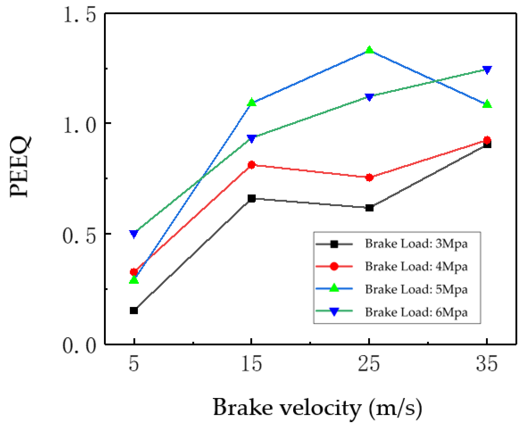 Machines 13 00083 g019