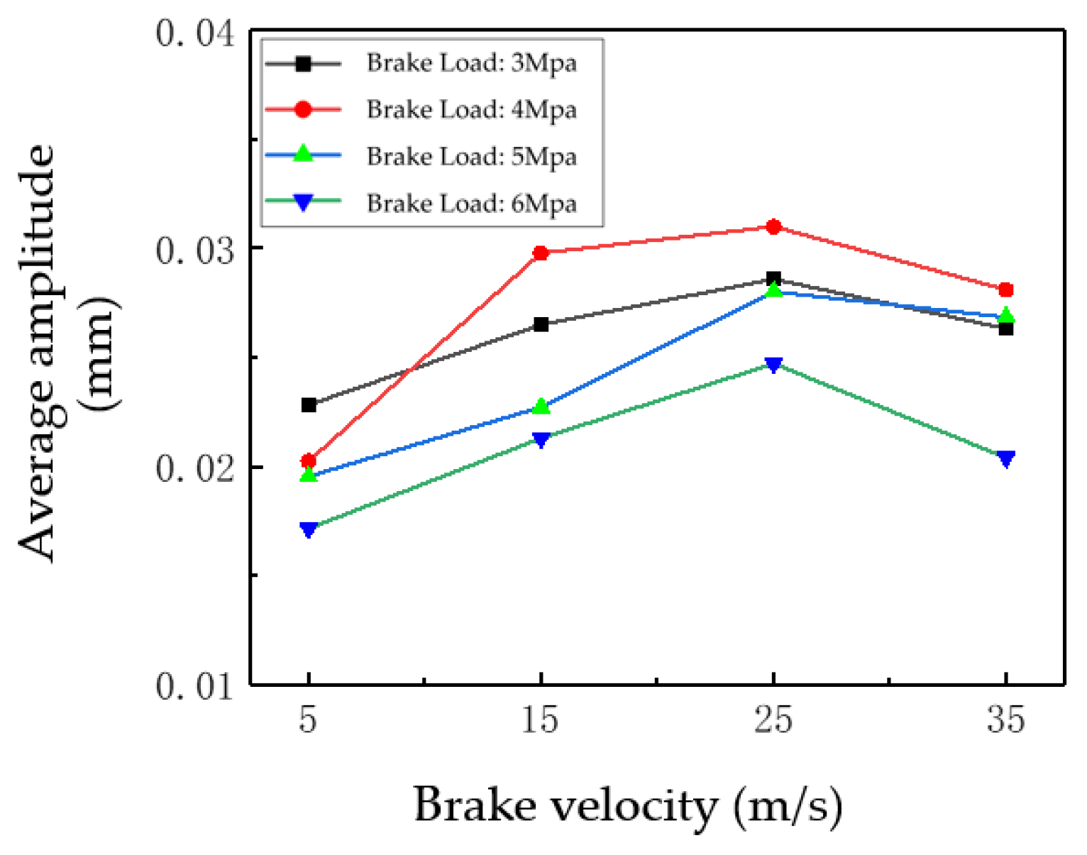 Machines 13 00083 g024