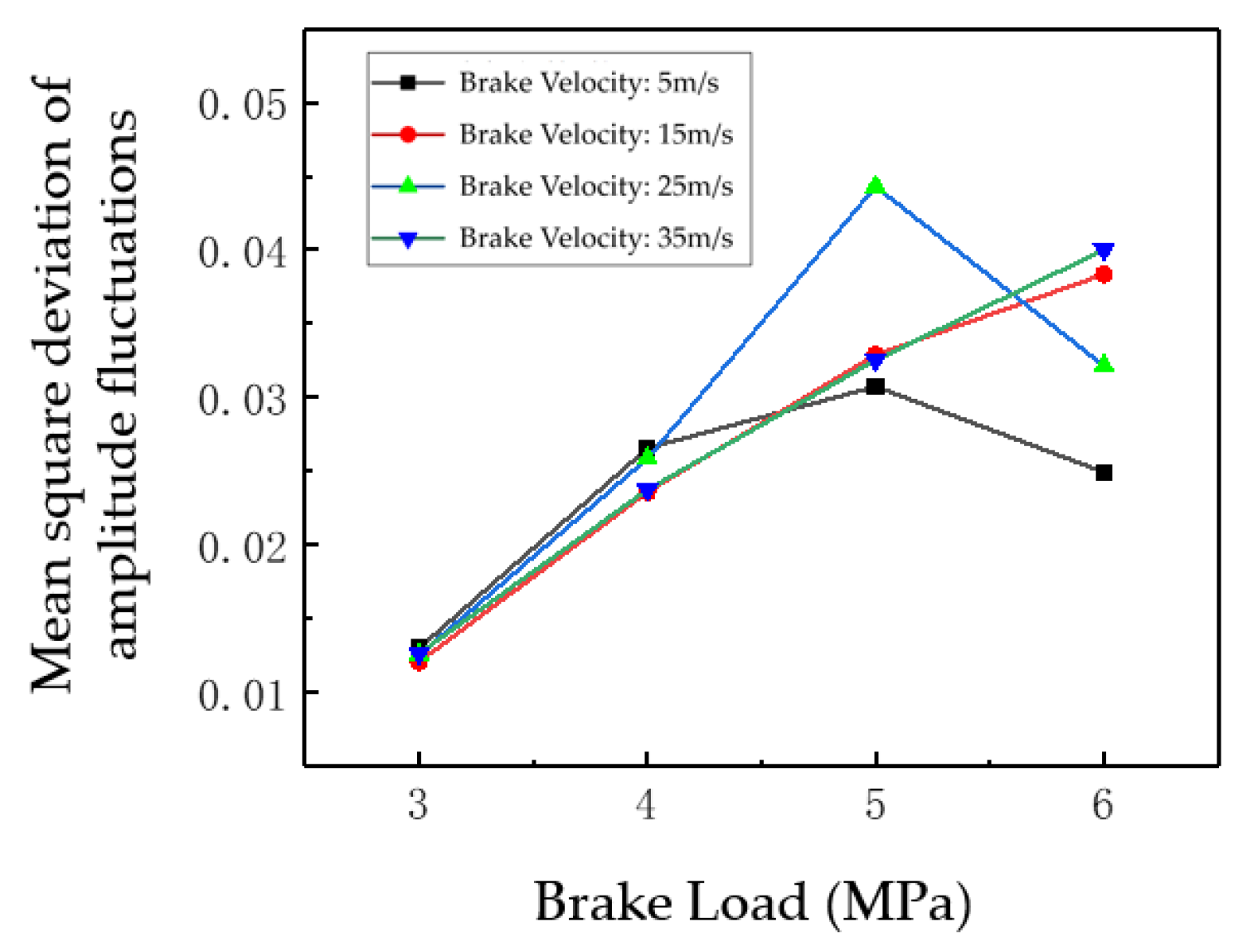 Machines 13 00083 g028