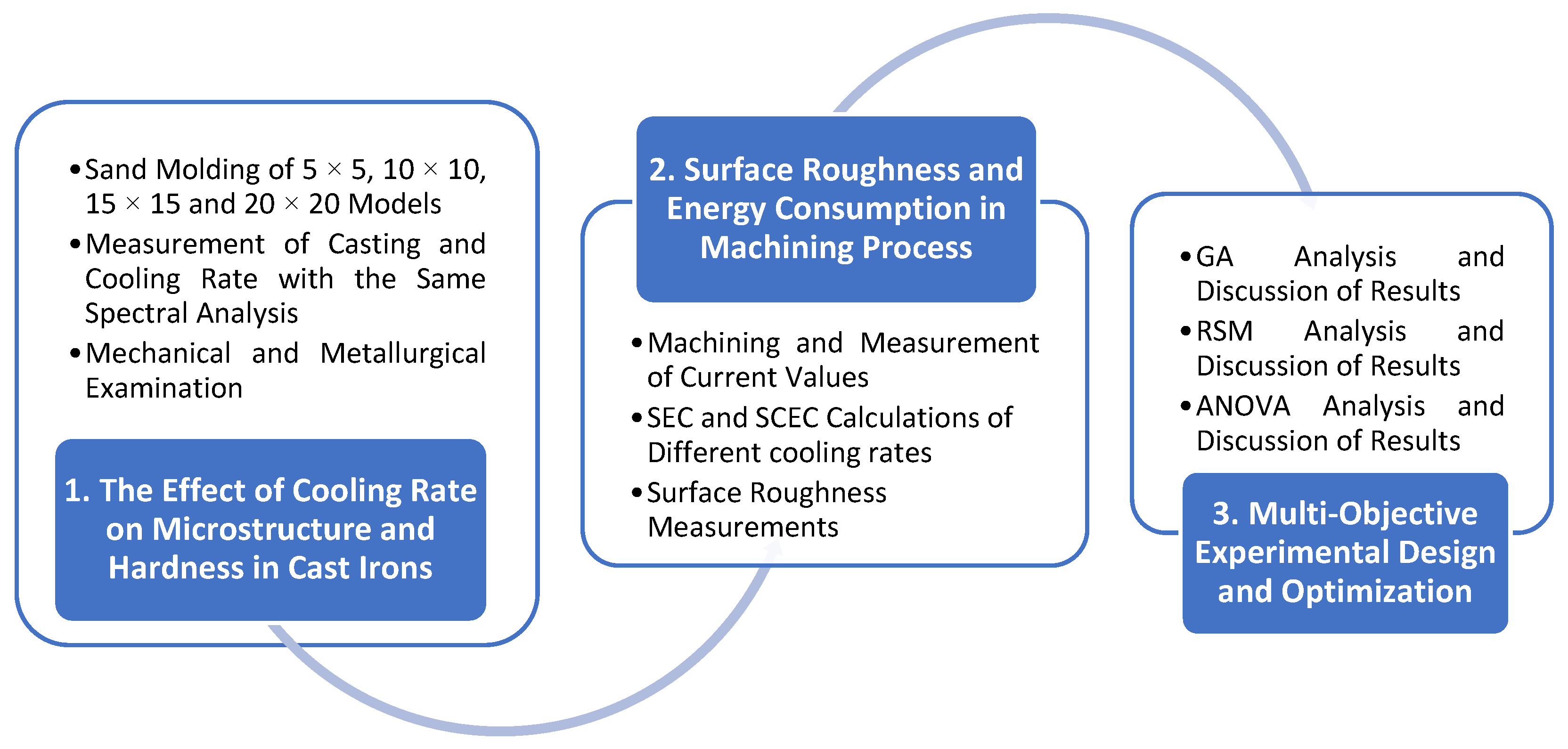 Machines 13 00084 g001