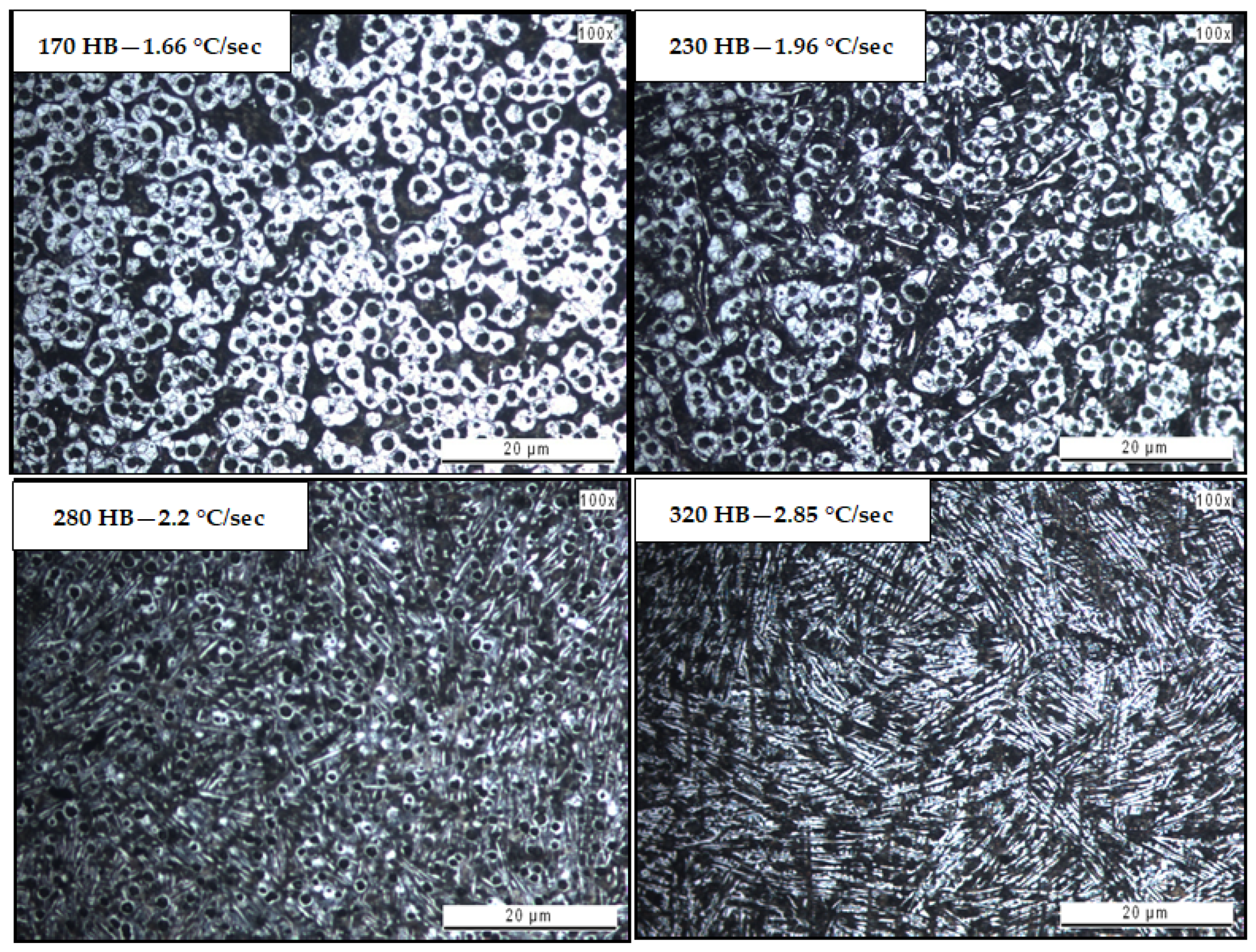 Machines 13 00084 g004