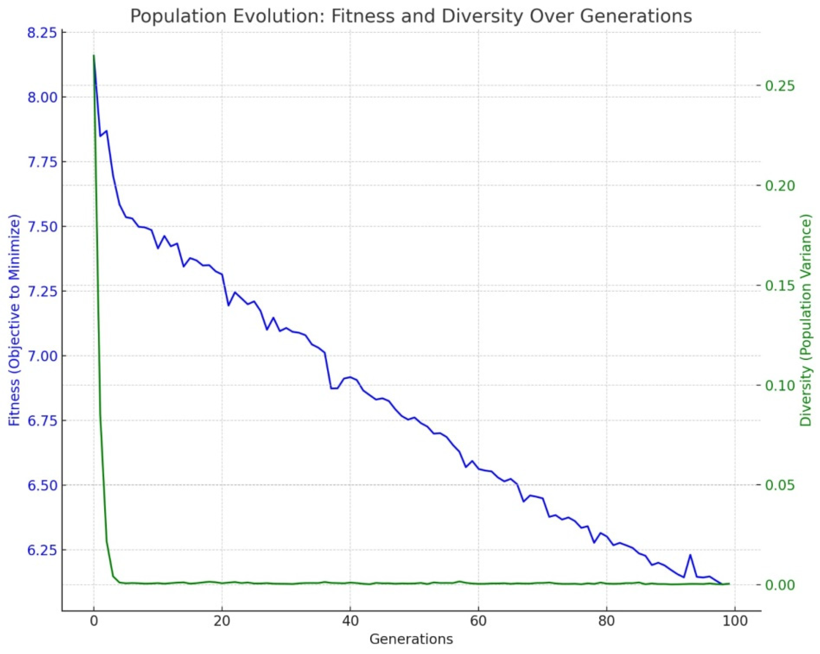 Machines 13 00084 g006