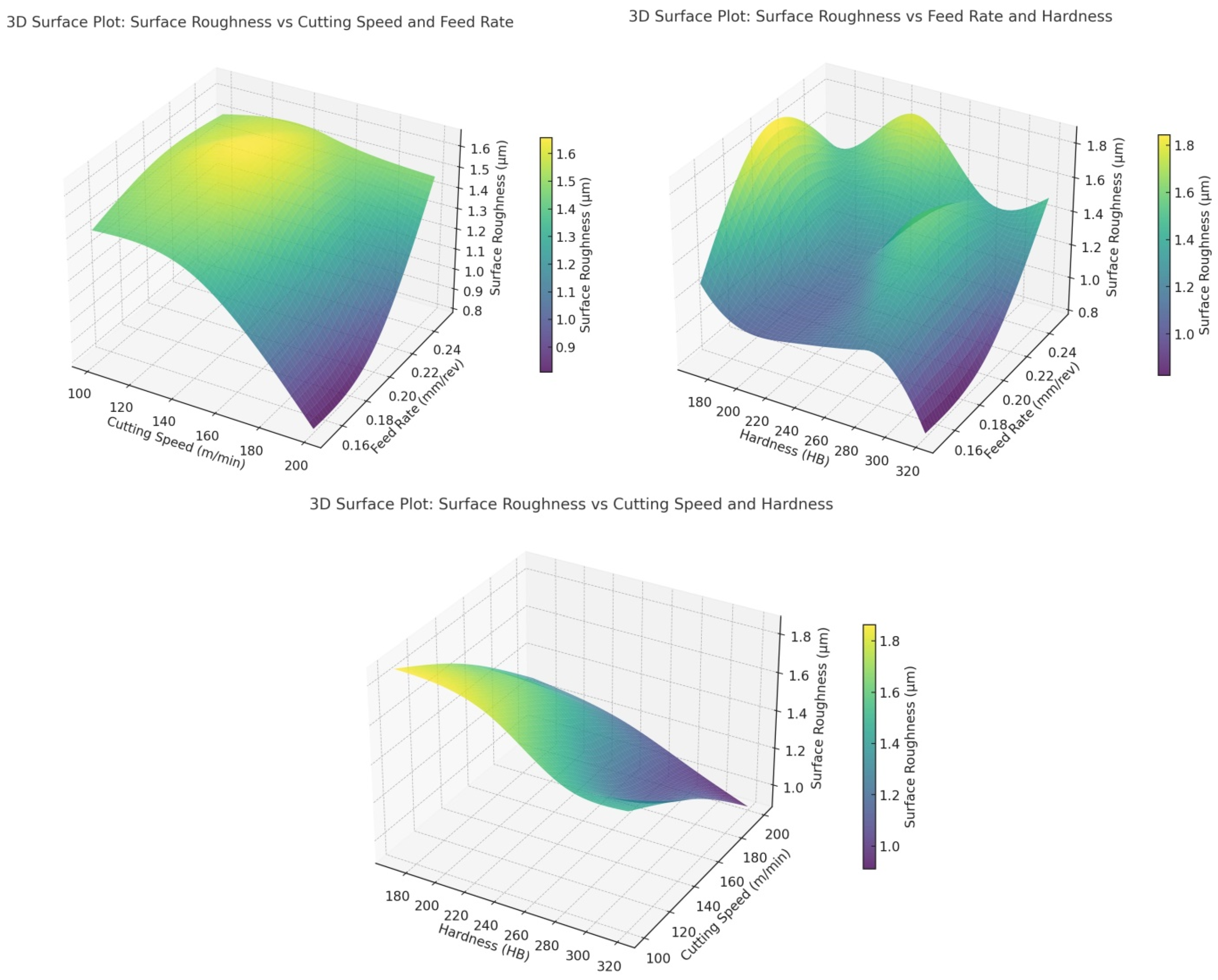 Machines 13 00084 g007