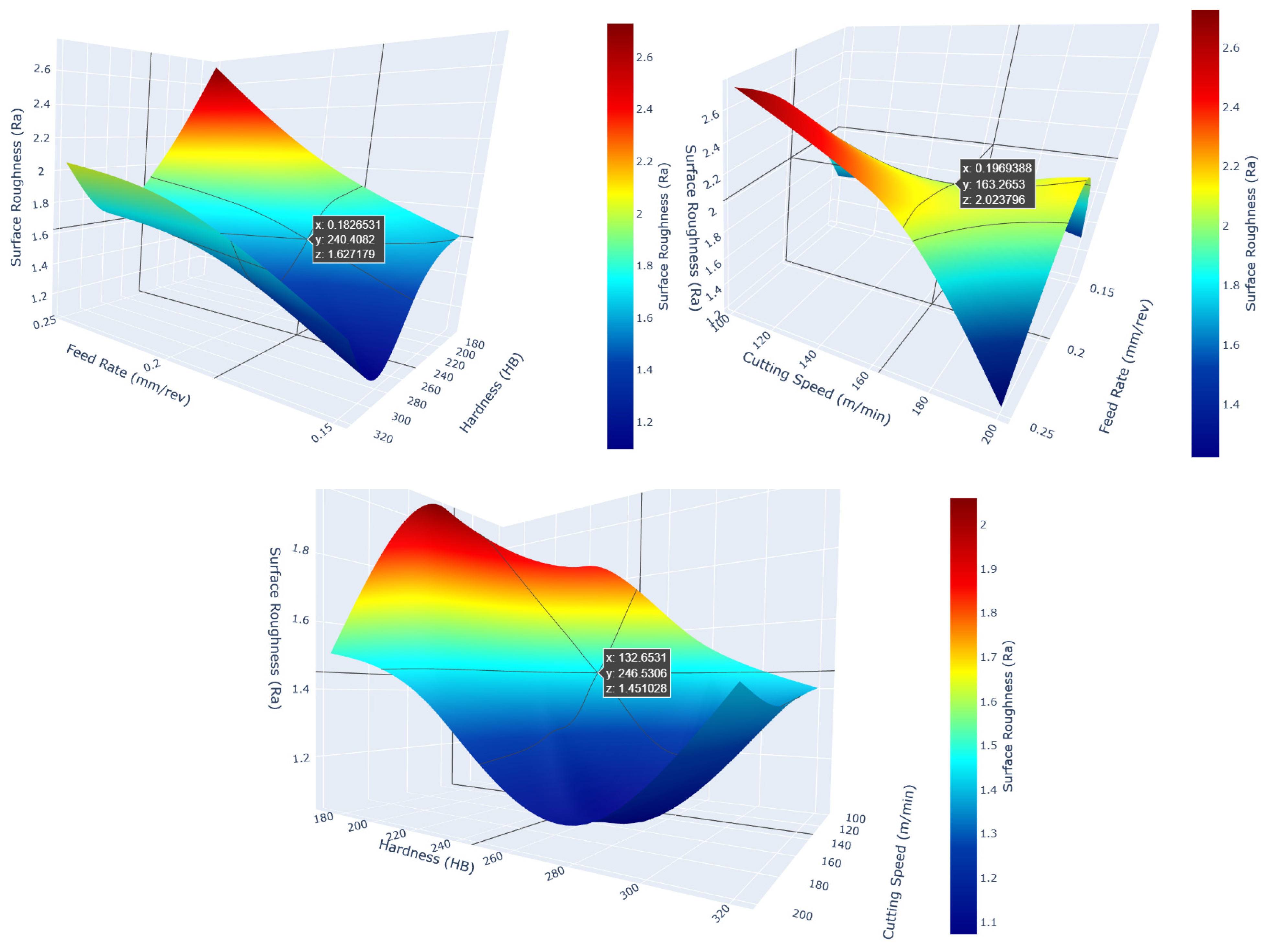 Machines 13 00084 g009