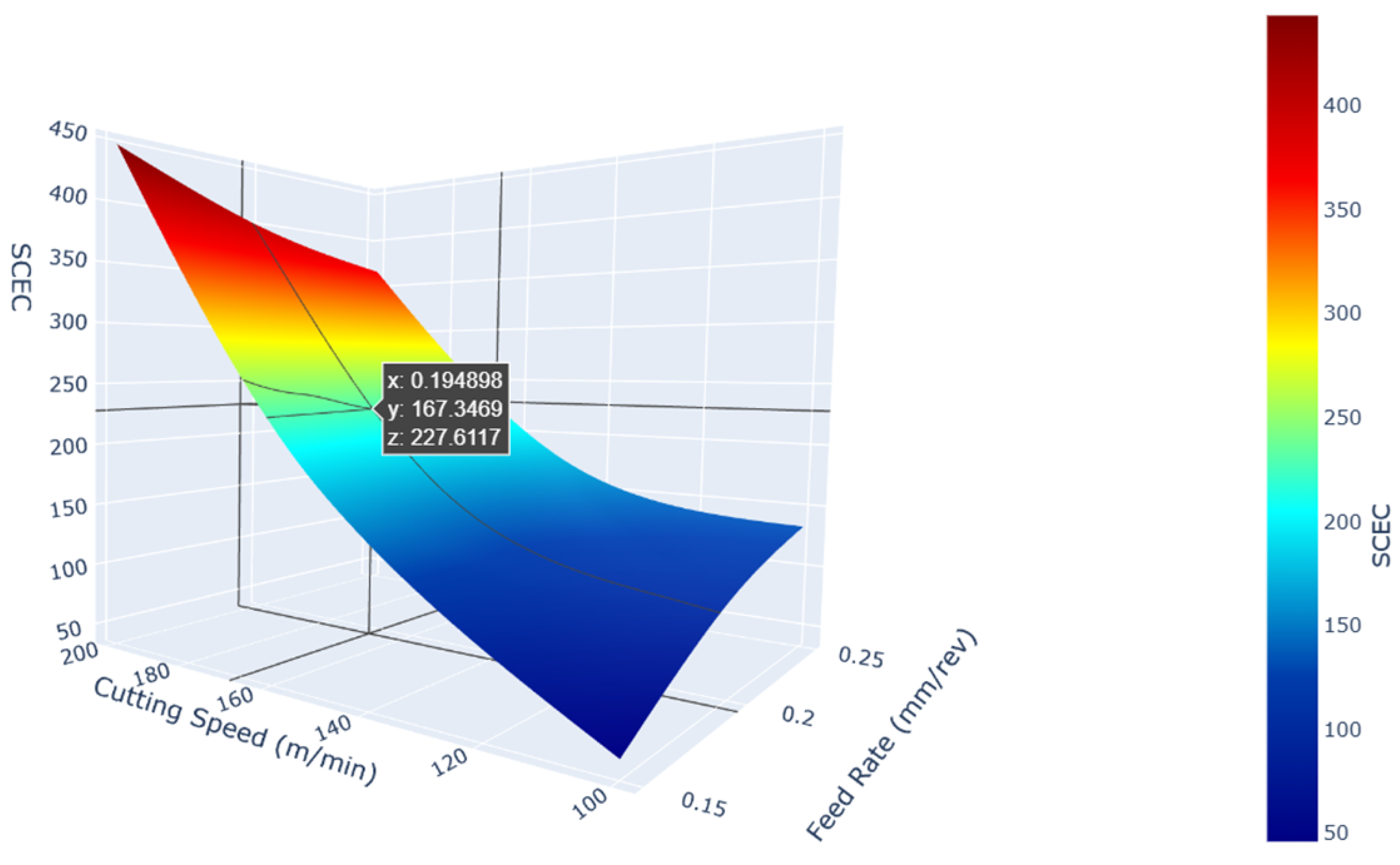 Machines 13 00084 g010b