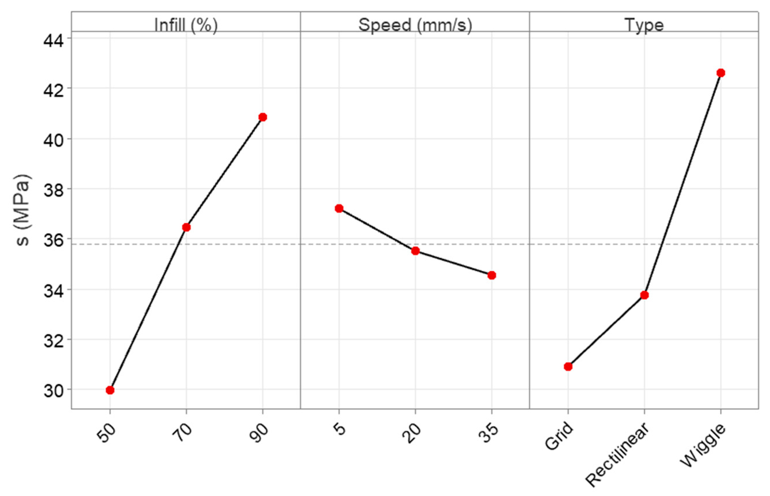Machines 13 00086 g004