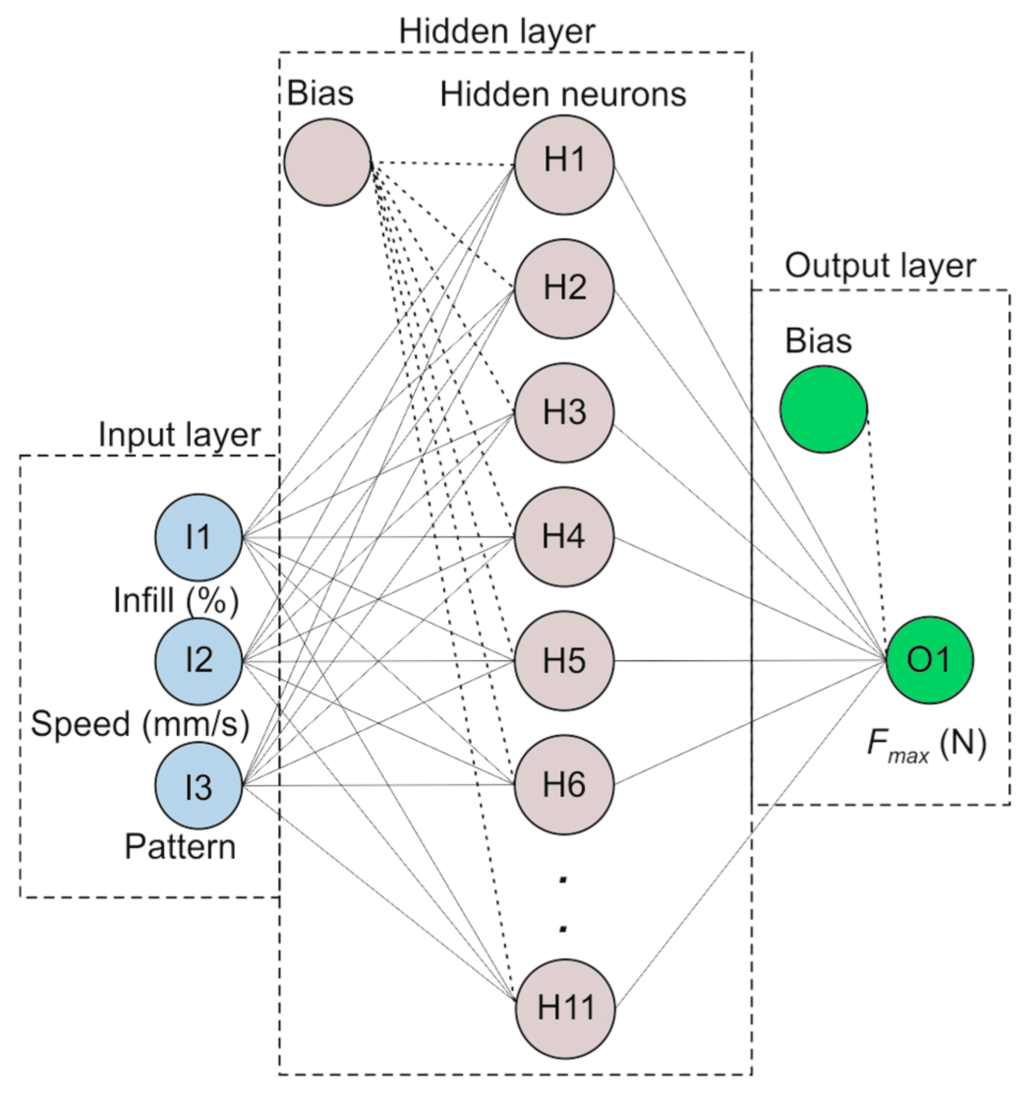 Machines 13 00086 g005